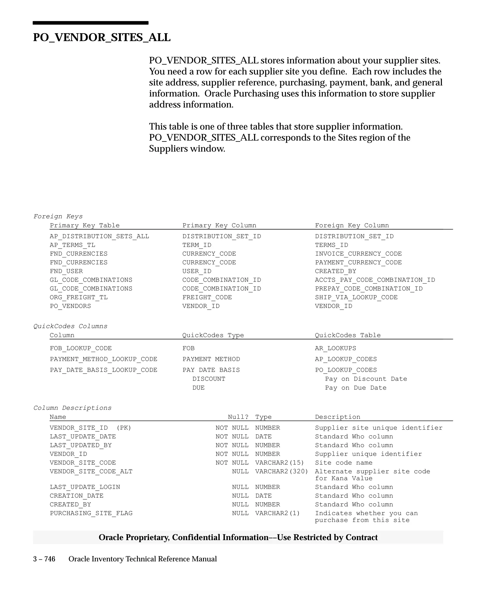 Oracle Apps INVENTORY 