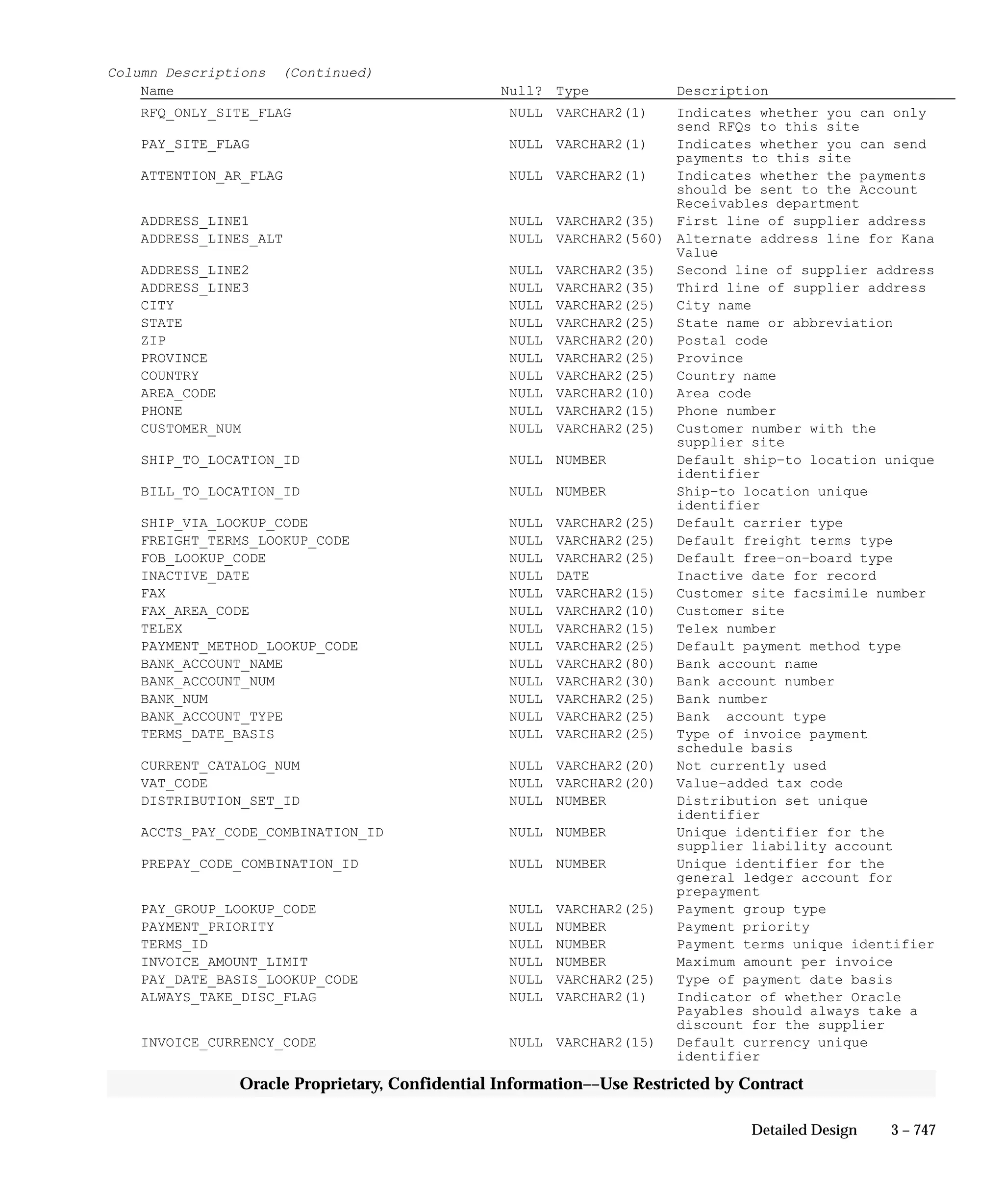 Oracle Apps INVENTORY 