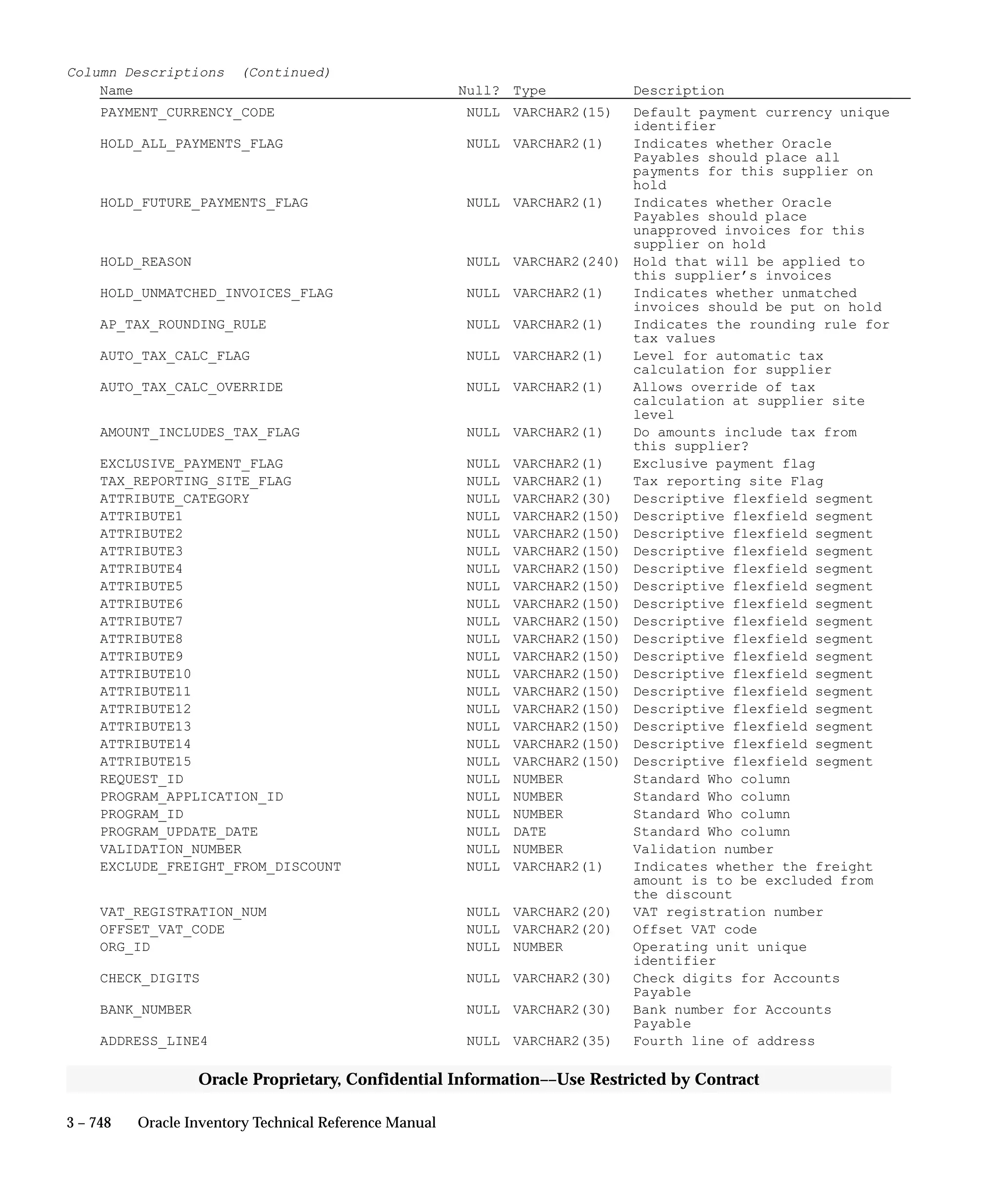 Oracle Apps INVENTORY 
