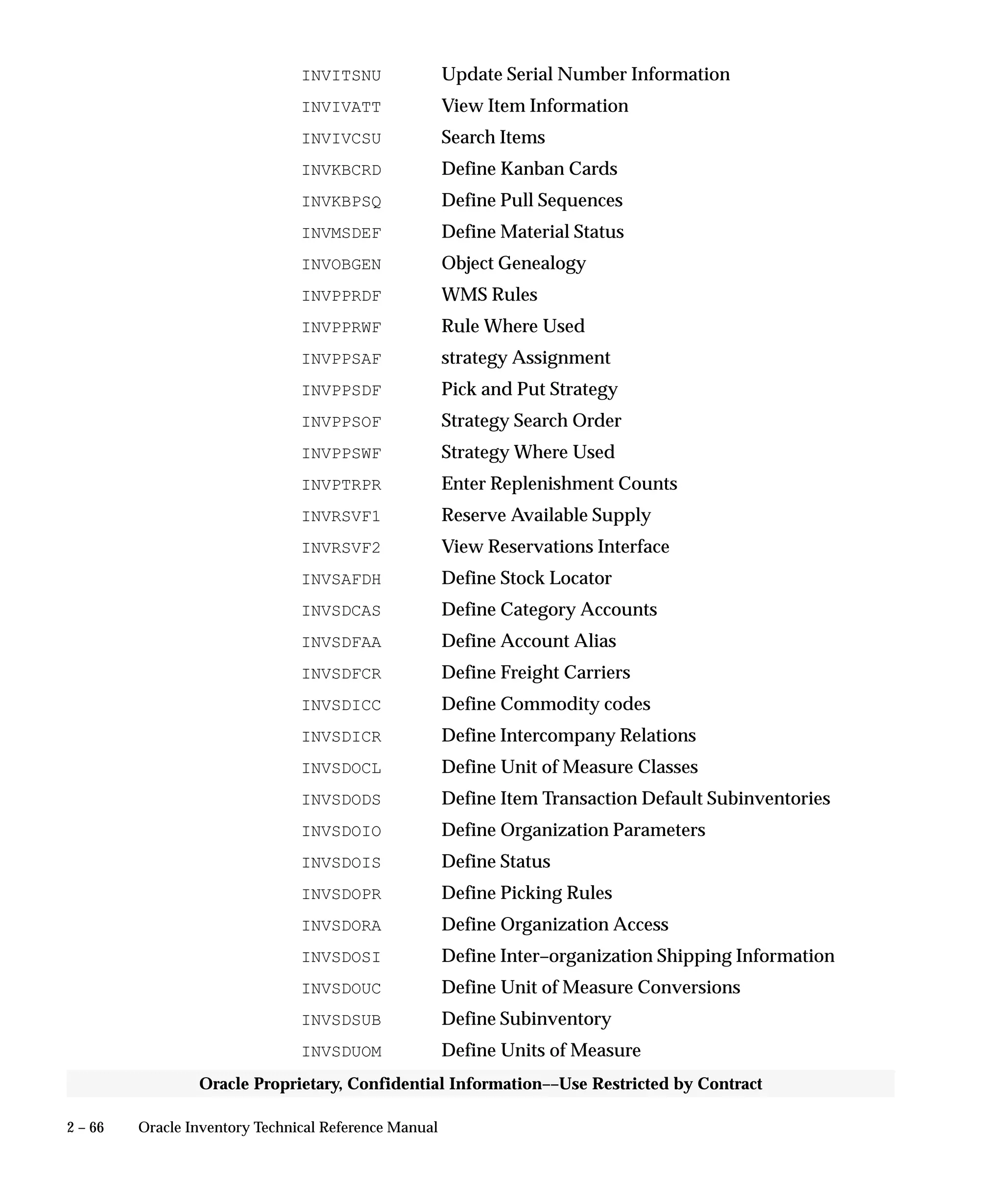 2 – 66 Oracle Inventory Technical Reference Manual
Oracle Proprietary, Confidential Information––Use Restricted by Contract
INVITSNU Update Serial Number Information
INVIVATT View Item Information
INVIVCSU Search Items
INVKBCRD Define Kanban Cards
INVKBPSQ Define Pull Sequences
INVMSDEF Define Material Status
INVOBGEN Object Genealogy
INVPPRDF WMS Rules
INVPPRWF Rule Where Used
INVPPSAF strategy Assignment
INVPPSDF Pick and Put Strategy
INVPPSOF Strategy Search Order
INVPPSWF Strategy Where Used
INVPTRPR Enter Replenishment Counts
INVRSVF1 Reserve Available Supply
INVRSVF2 View Reservations Interface
INVSAFDH Define Stock Locator
INVSDCAS Define Category Accounts
INVSDFAA Define Account Alias
INVSDFCR Define Freight Carriers
INVSDICC Define Commodity codes
INVSDICR Define Intercompany Relations
INVSDOCL Define Unit of Measure Classes
INVSDODS Define Item Transaction Default Subinventories
INVSDOIO Define Organization Parameters
INVSDOIS Define Status
INVSDOPR Define Picking Rules
INVSDORA Define Organization Access
INVSDOSI Define Inter–organization Shipping Information
INVSDOUC Define Unit of Measure Conversions
INVSDSUB Define Subinventory
INVSDUOM Define Units of Measure
 