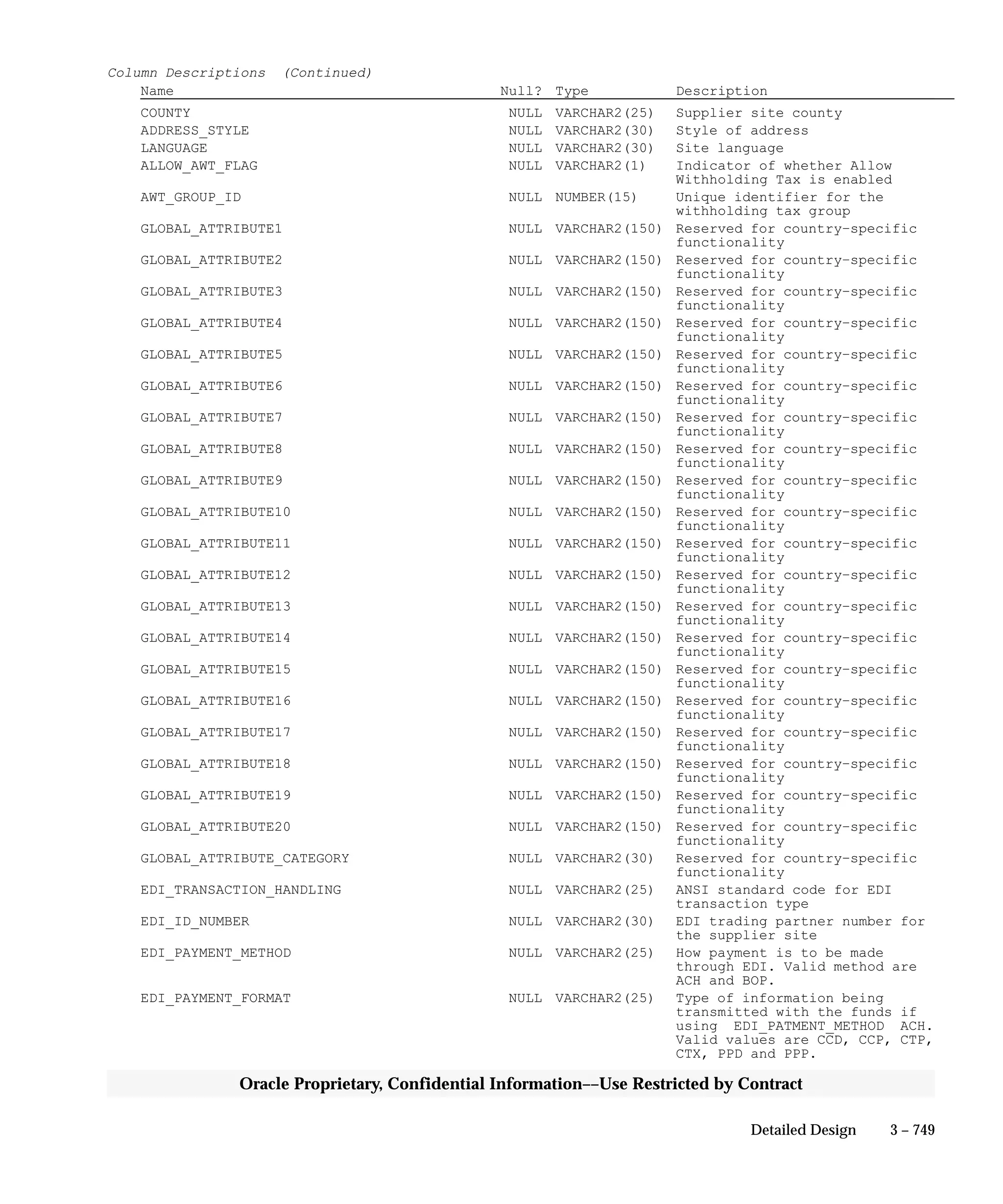 Oracle Apps INVENTORY 