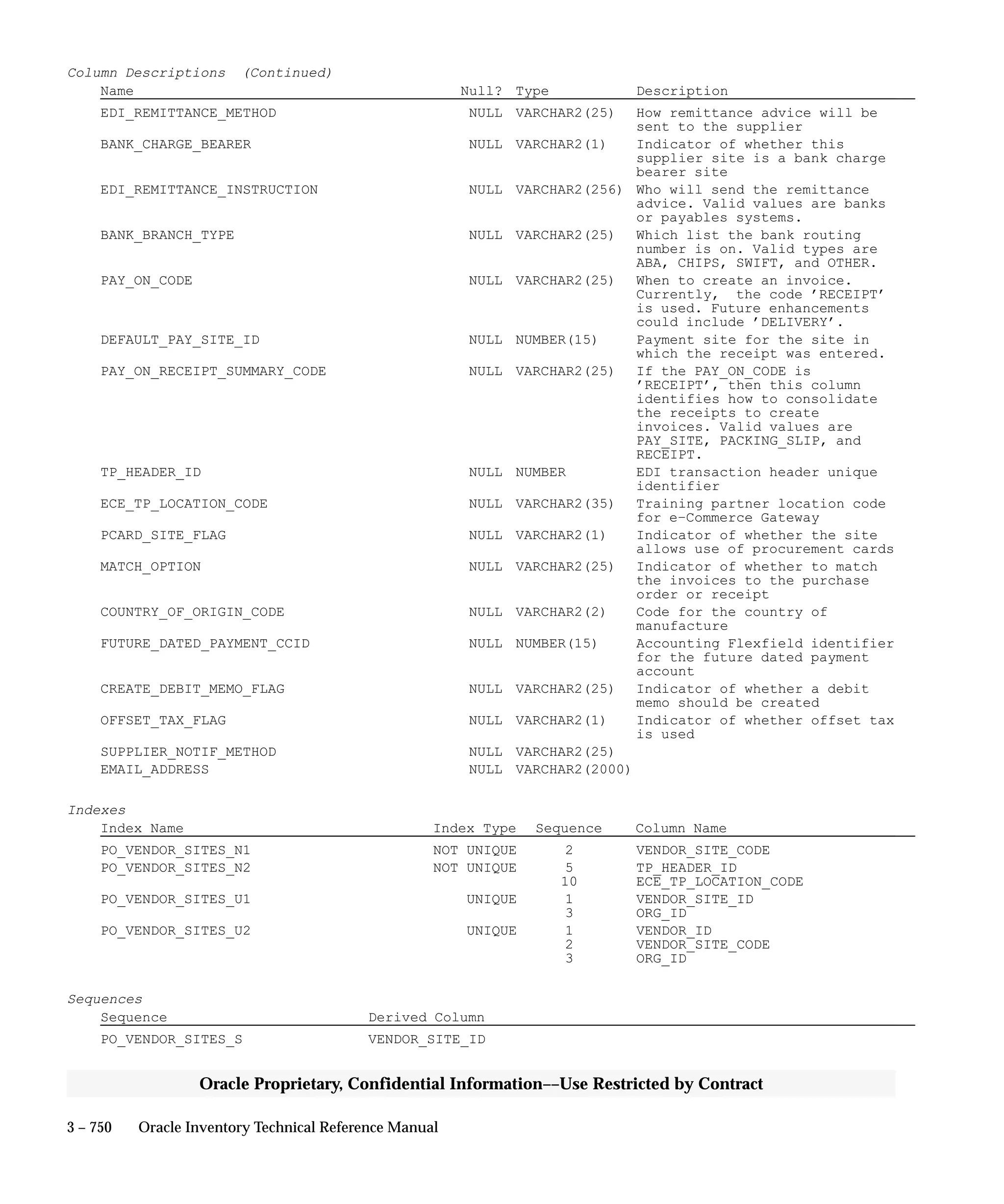 Oracle Apps INVENTORY 