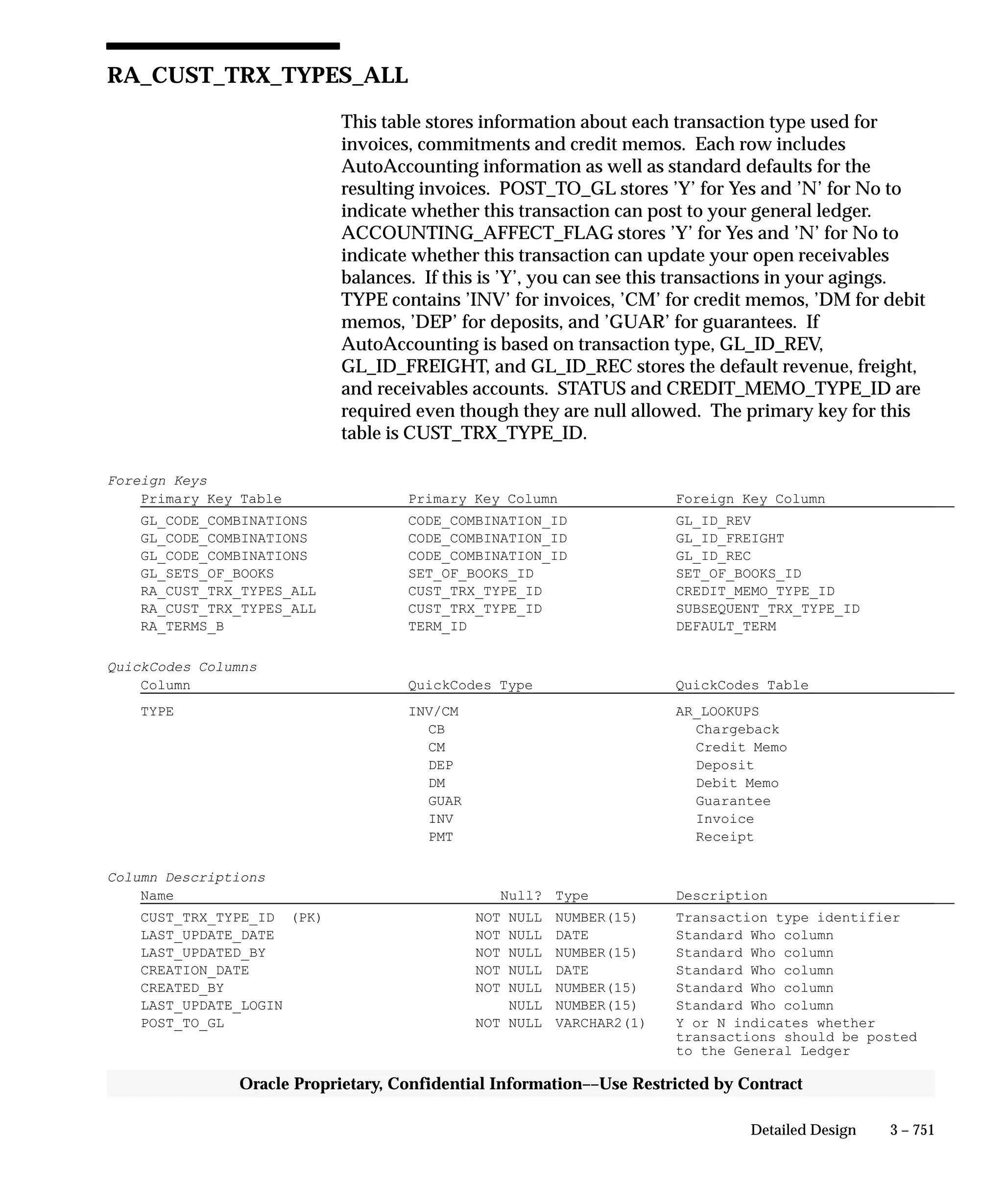 Oracle Apps INVENTORY 