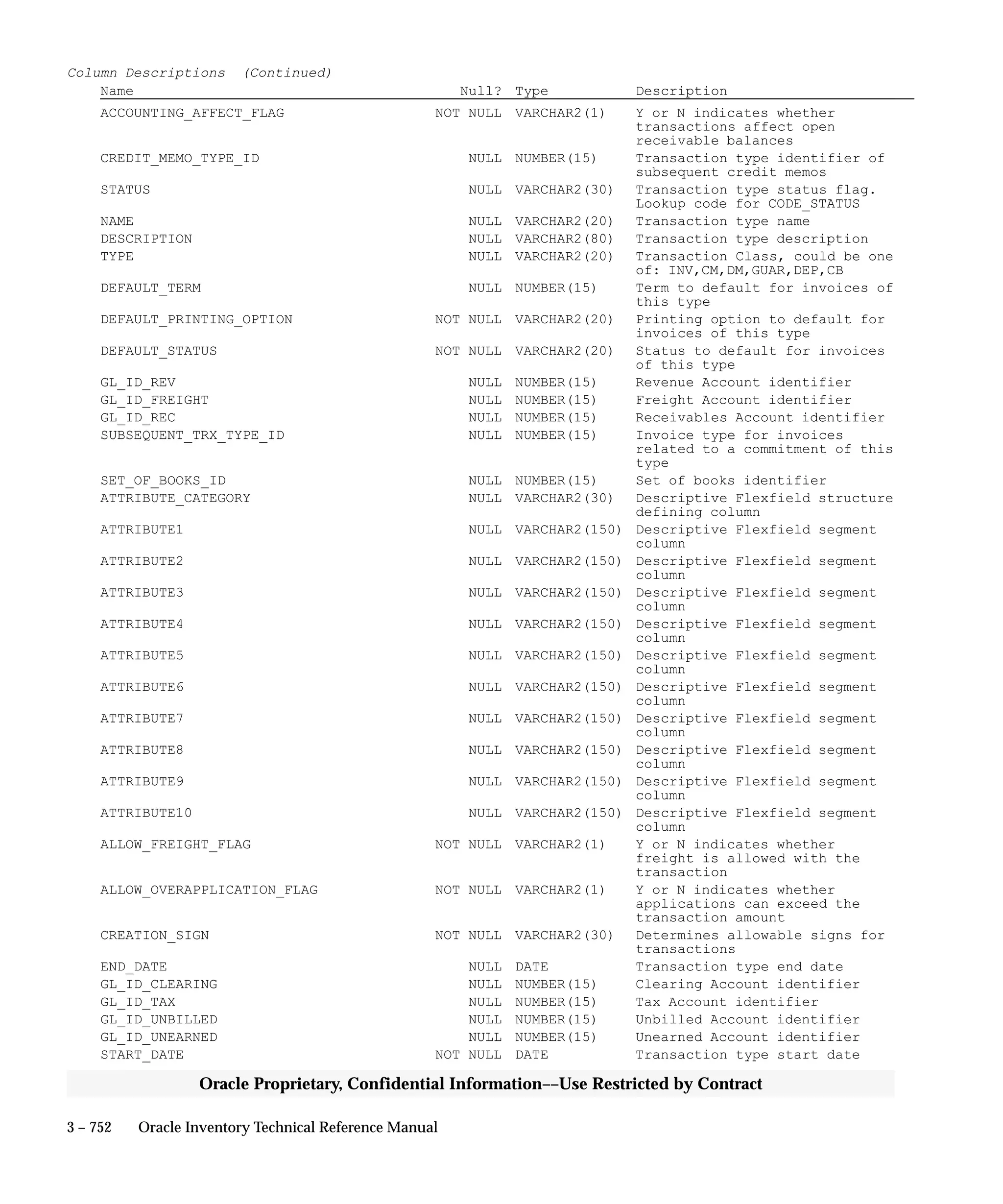 Oracle Apps INVENTORY 