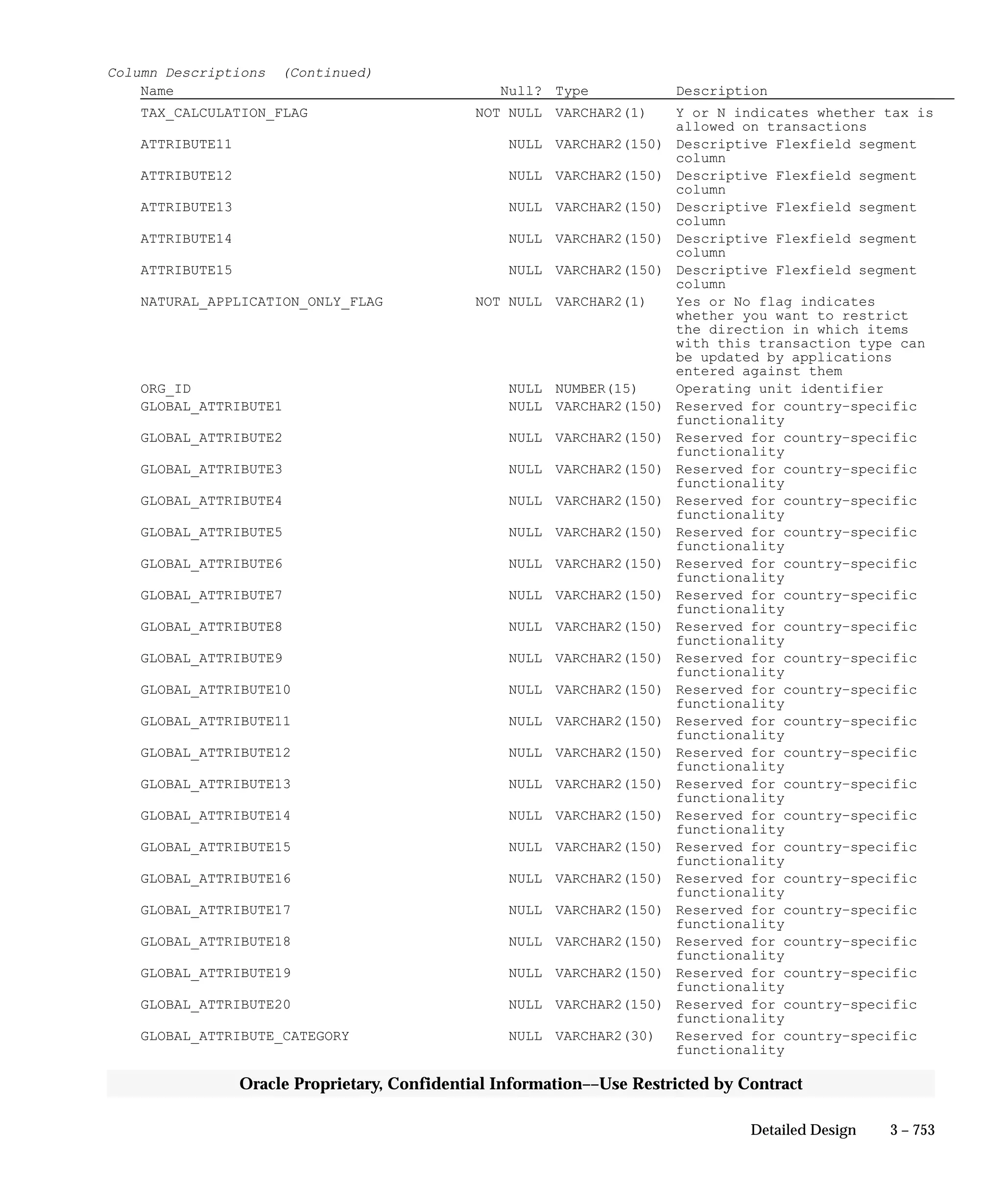 Oracle Apps INVENTORY 