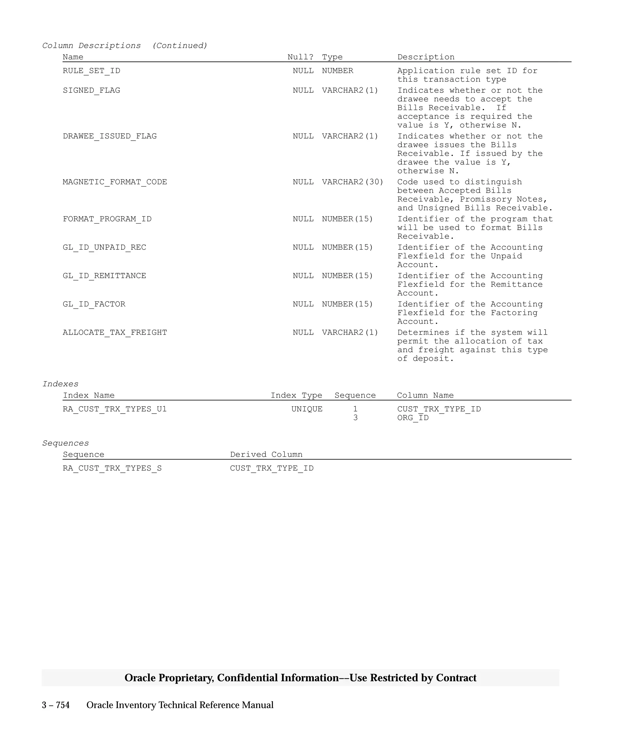 Oracle Apps INVENTORY 
