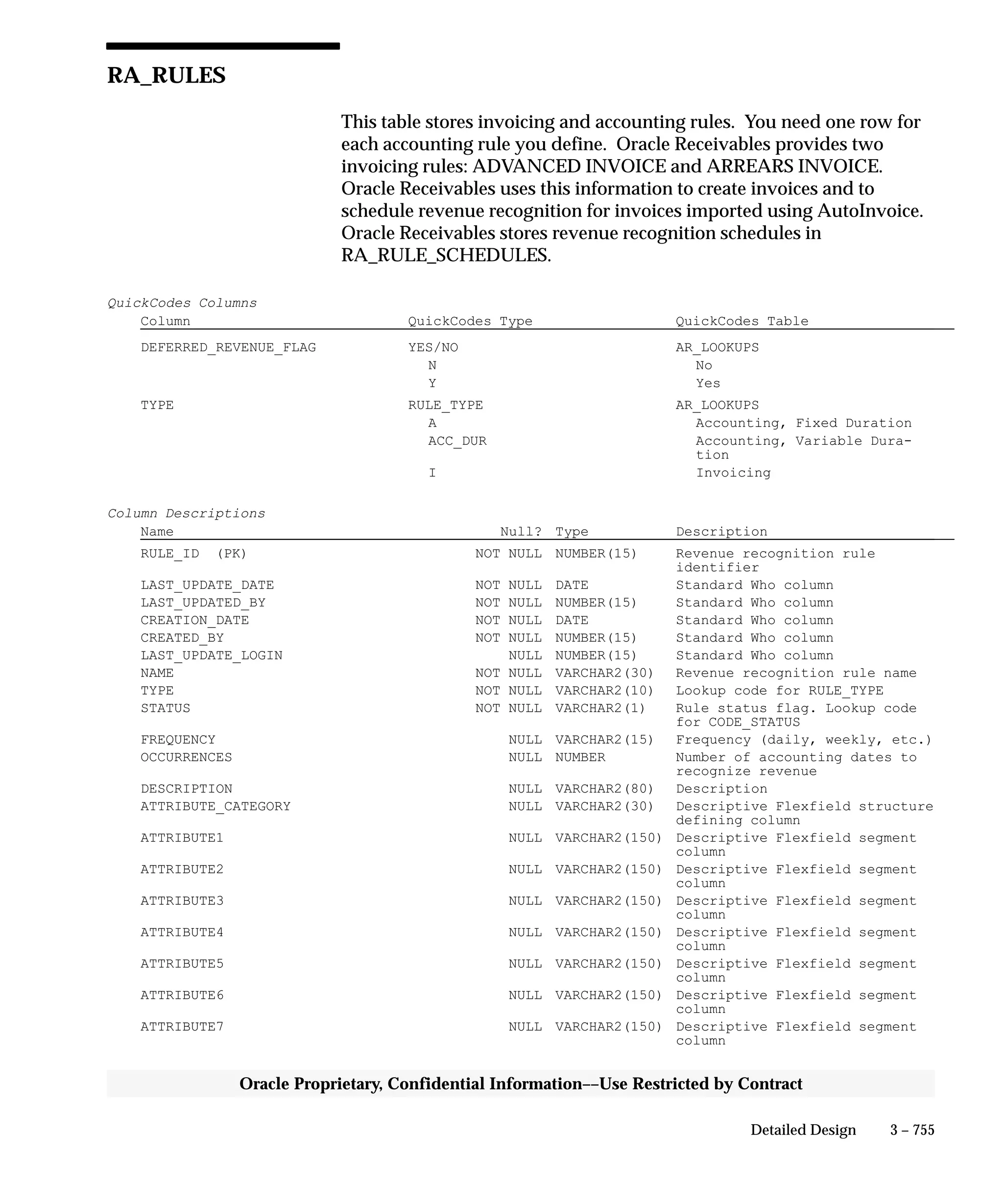 Oracle Apps INVENTORY 