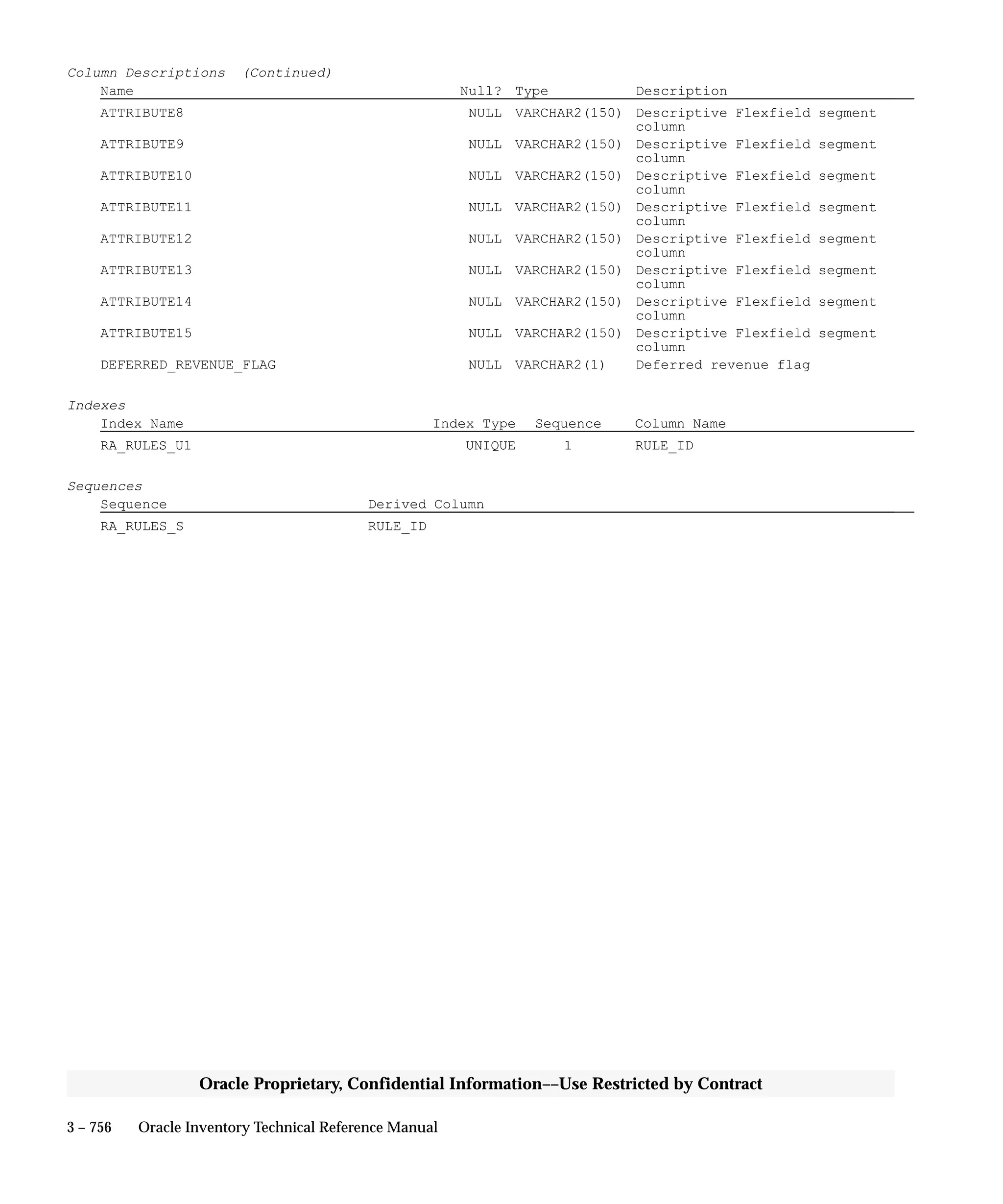 Oracle Apps INVENTORY 