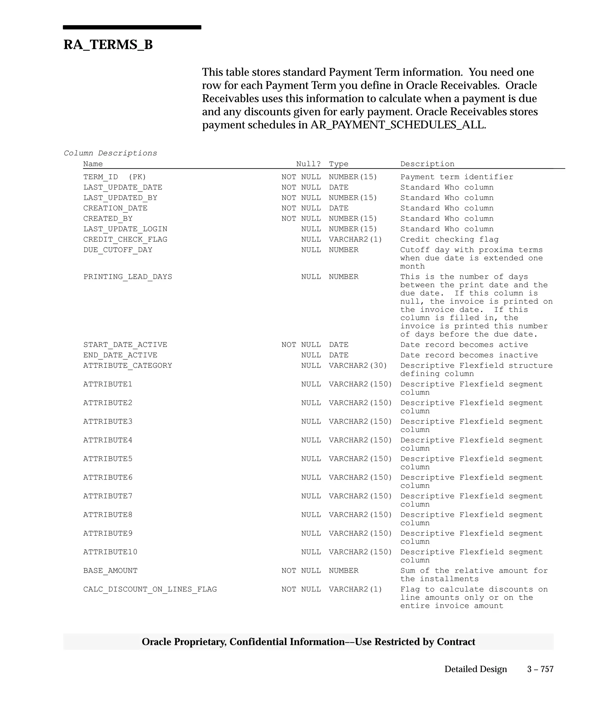Oracle Apps INVENTORY 