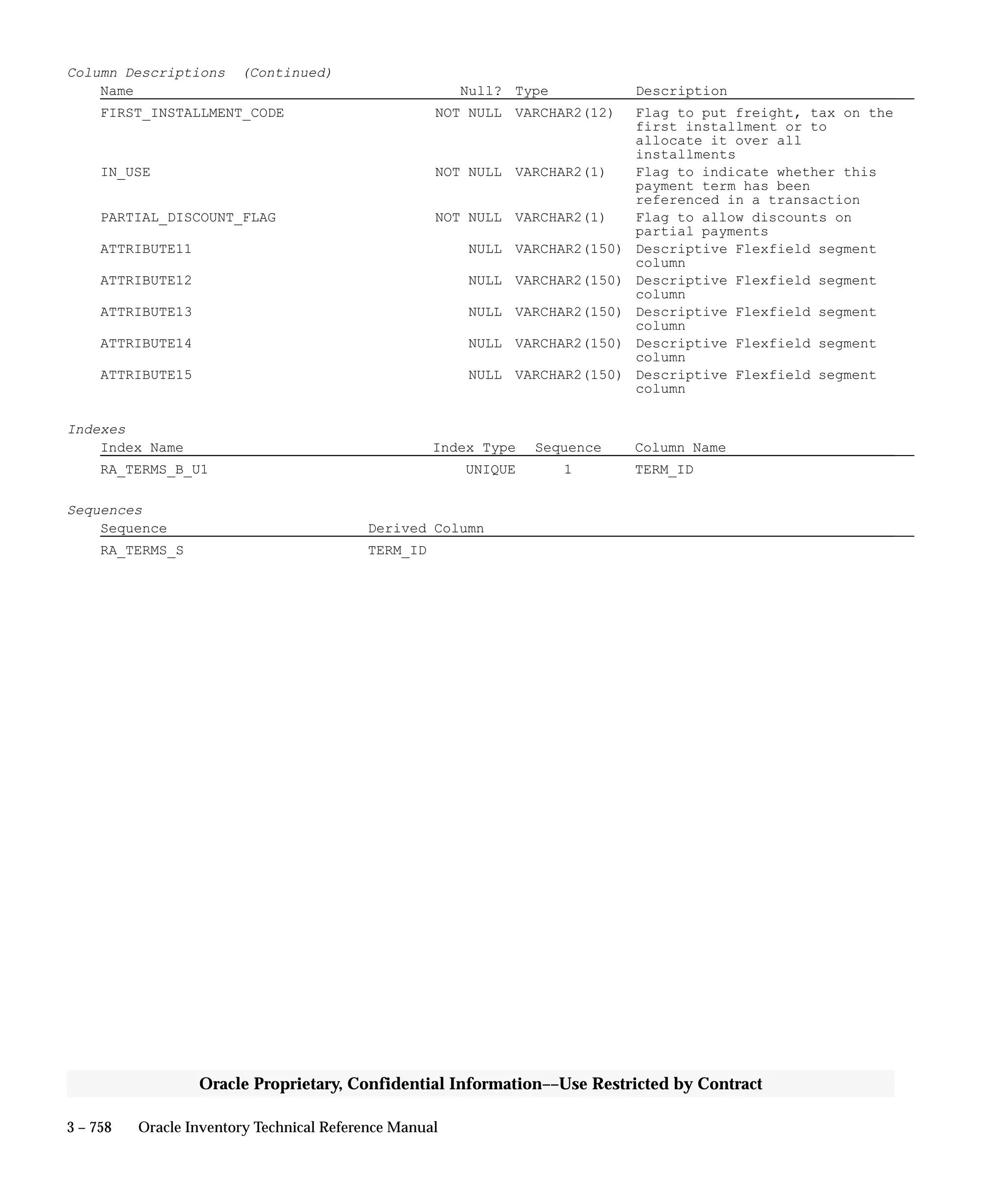 Oracle Apps INVENTORY 