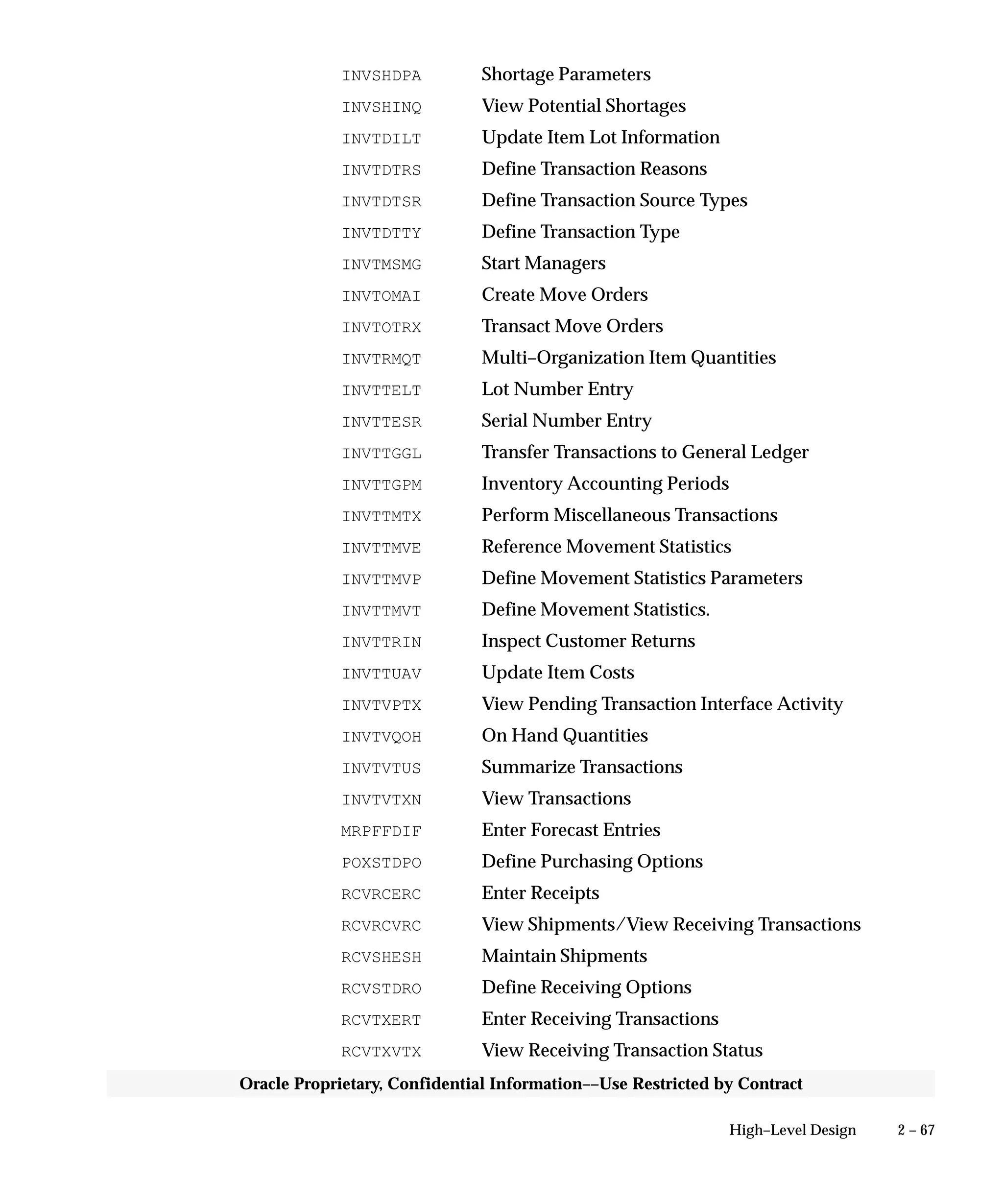 2 – 67High–Level Design
Oracle Proprietary, Confidential Information––Use Restricted by Contract
INVSHDPA Shortage Parameters
INVSHINQ View Potential Shortages
INVTDILT Update Item Lot Information
INVTDTRS Define Transaction Reasons
INVTDTSR Define Transaction Source Types
INVTDTTY Define Transaction Type
INVTMSMG Start Managers
INVTOMAI Create Move Orders
INVTOTRX Transact Move Orders
INVTRMQT Multi–Organization Item Quantities
INVTTELT Lot Number Entry
INVTTESR Serial Number Entry
INVTTGGL Transfer Transactions to General Ledger
INVTTGPM Inventory Accounting Periods
INVTTMTX Perform Miscellaneous Transactions
INVTTMVE Reference Movement Statistics
INVTTMVP Define Movement Statistics Parameters
INVTTMVT Define Movement Statistics.
INVTTRIN Inspect Customer Returns
INVTTUAV Update Item Costs
INVTVPTX View Pending Transaction Interface Activity
INVTVQOH On Hand Quantities
INVTVTUS Summarize Transactions
INVTVTXN View Transactions
MRPFFDIF Enter Forecast Entries
POXSTDPO Define Purchasing Options
RCVRCERC Enter Receipts
RCVRCVRC View Shipments/View Receiving Transactions
RCVSHESH Maintain Shipments
RCVSTDRO Define Receiving Options
RCVTXERT Enter Receiving Transactions
RCVTXVTX View Receiving Transaction Status
 