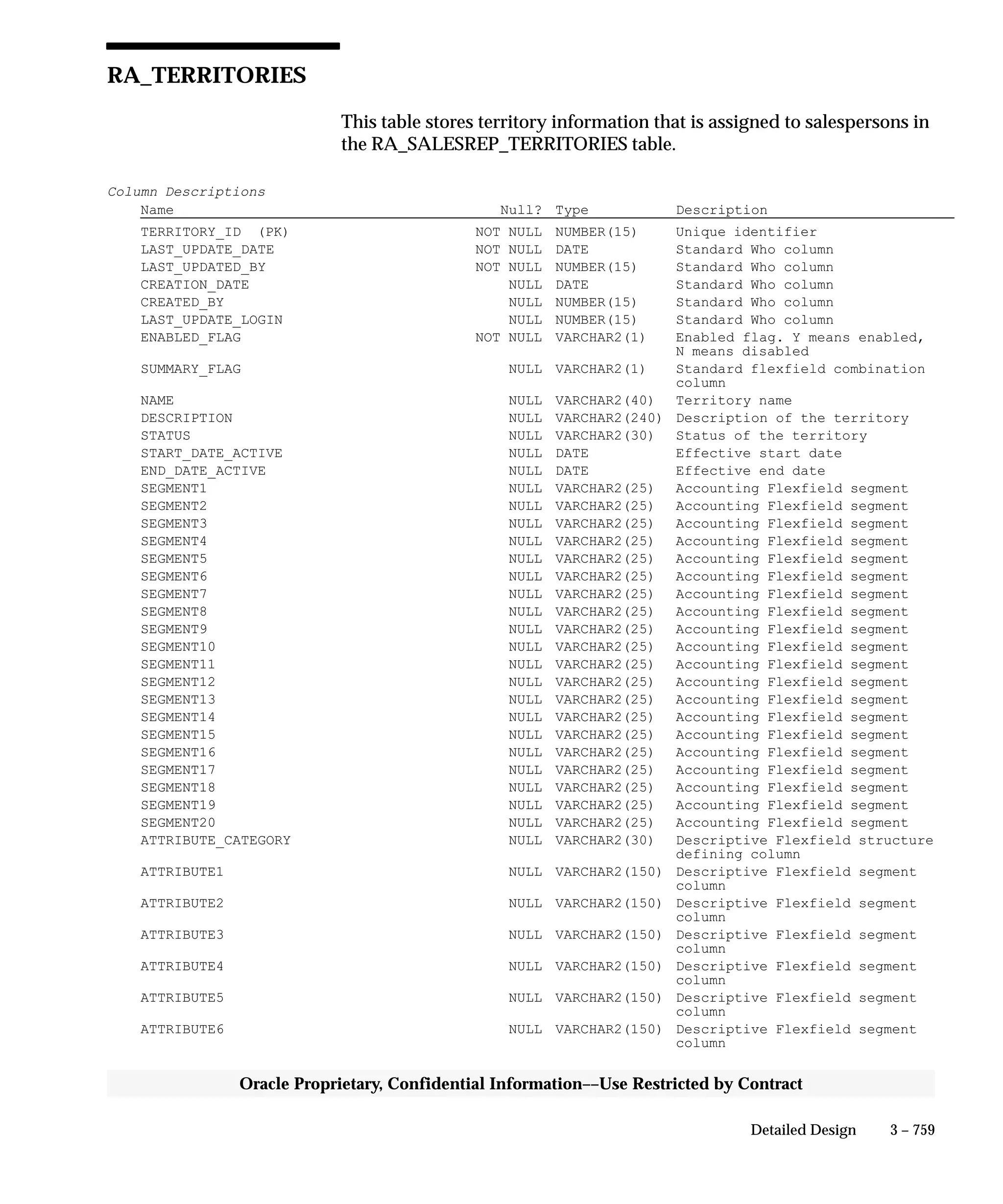 Oracle Apps INVENTORY 