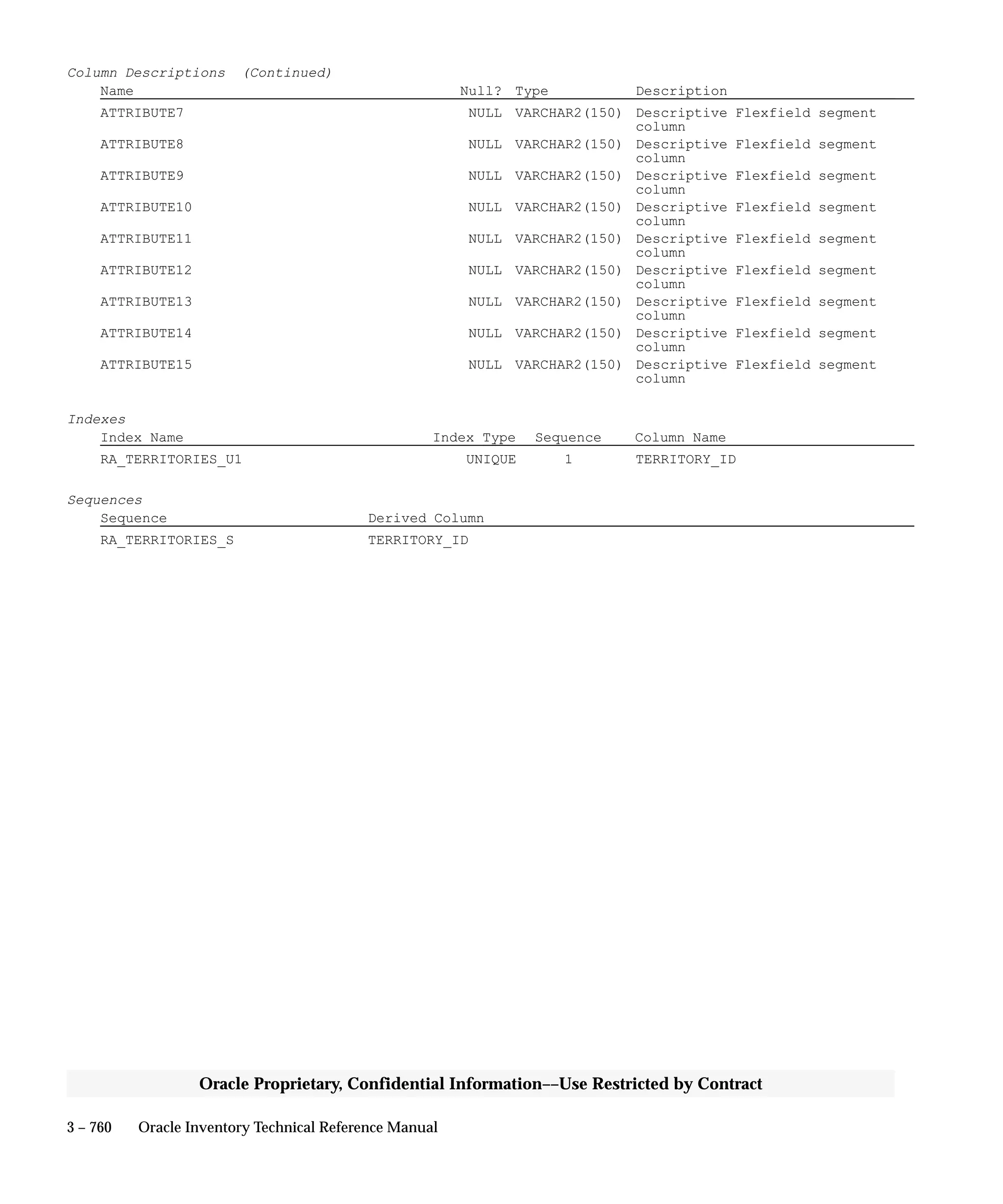 Oracle Apps INVENTORY 