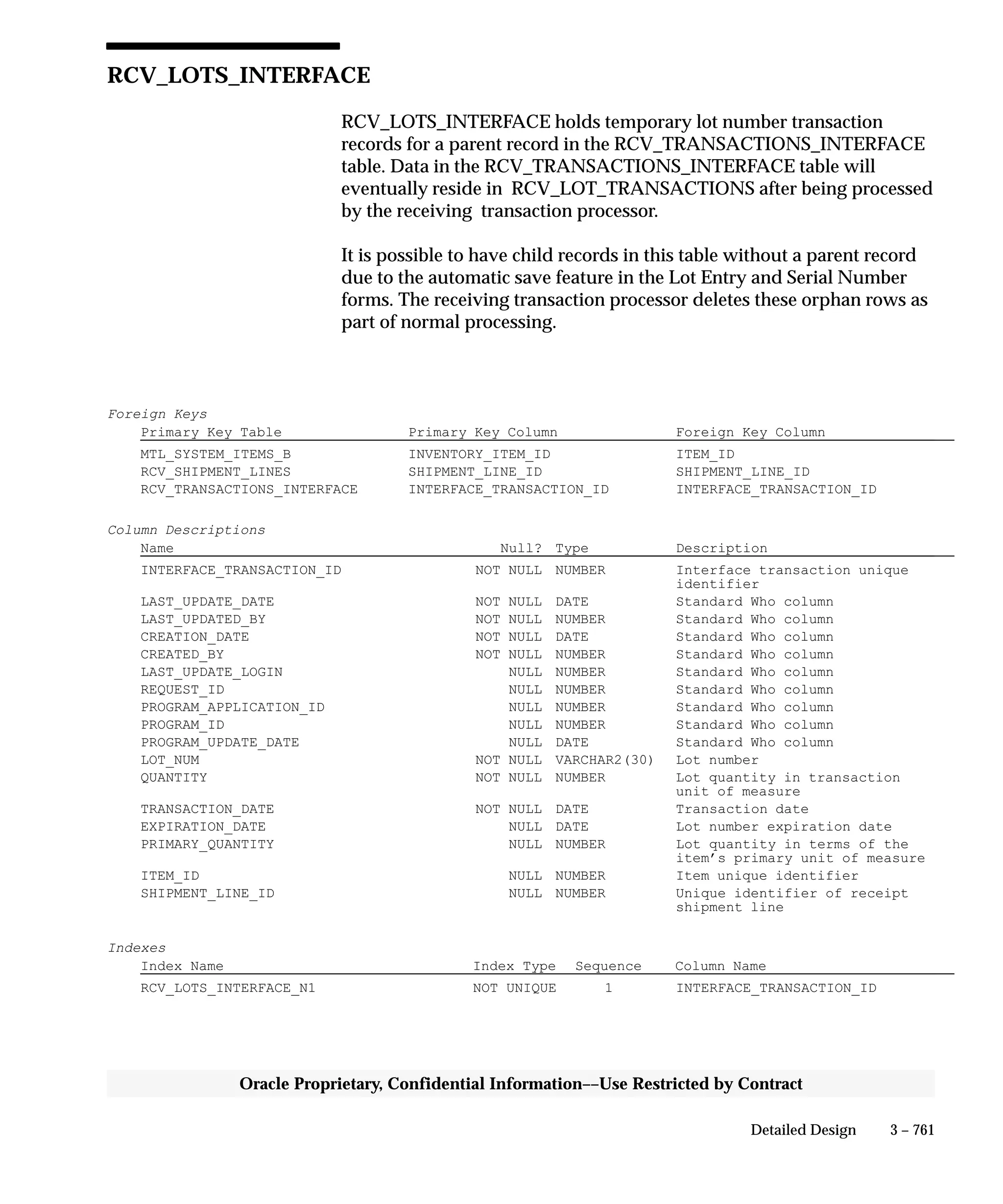 Oracle Apps INVENTORY 