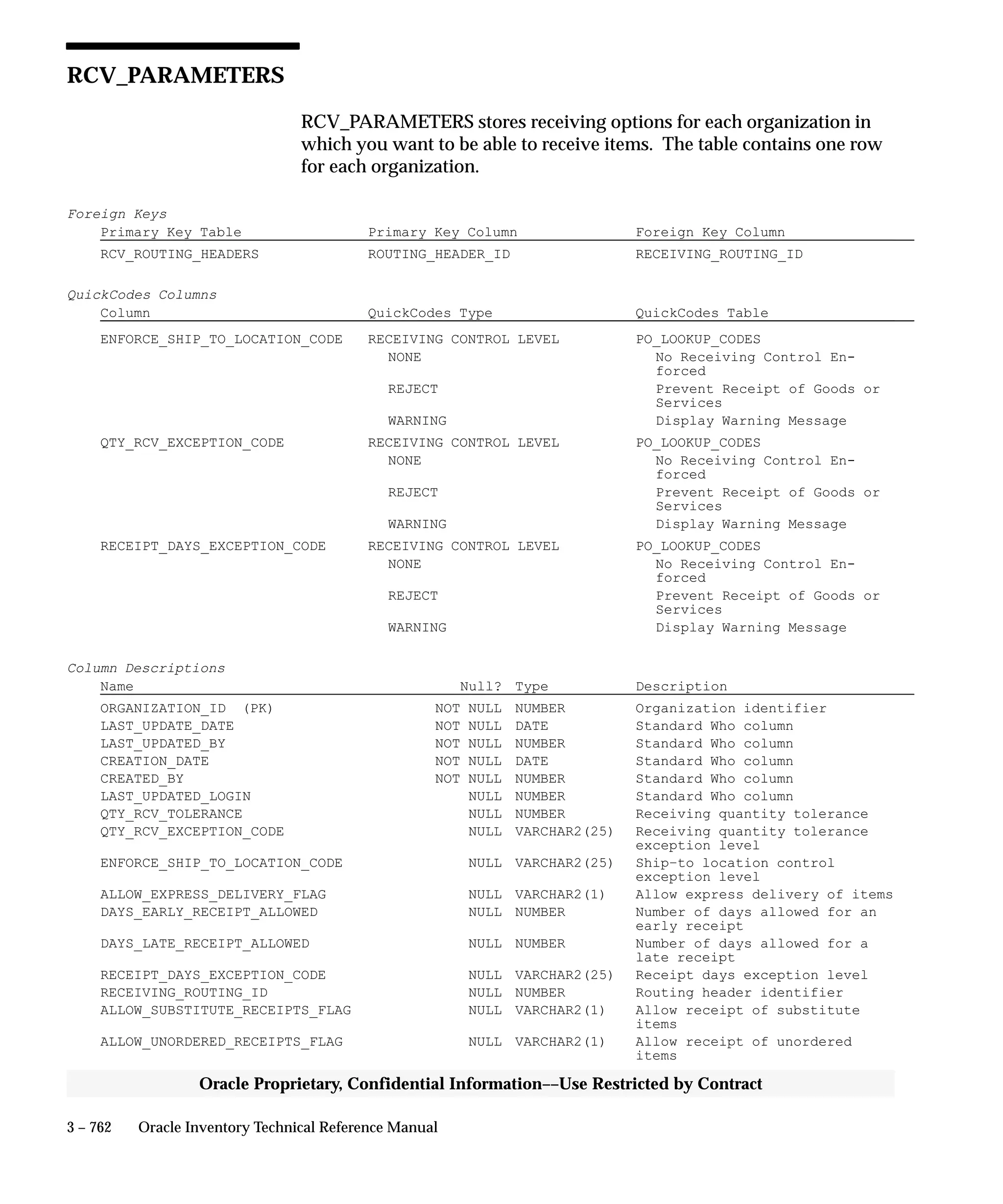 Oracle Apps INVENTORY 