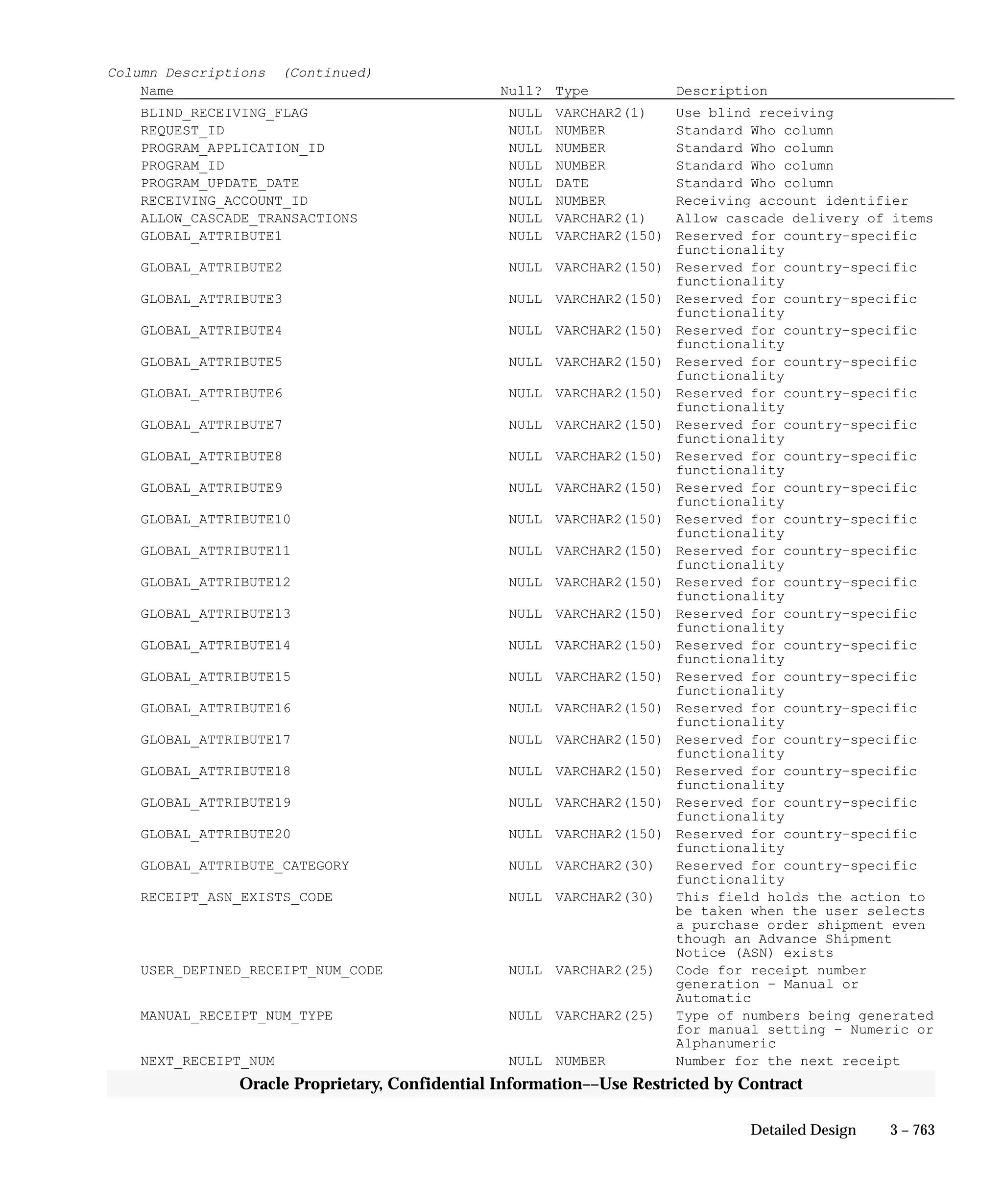 Oracle Apps INVENTORY 