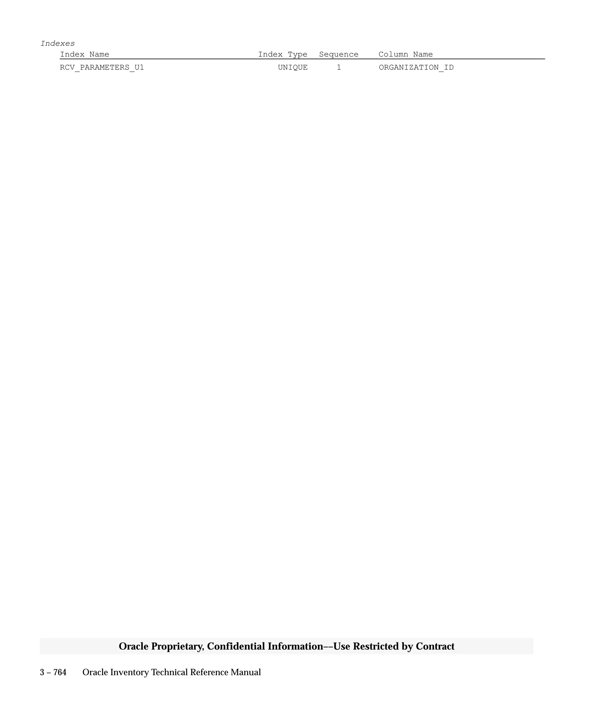 Oracle Apps INVENTORY 