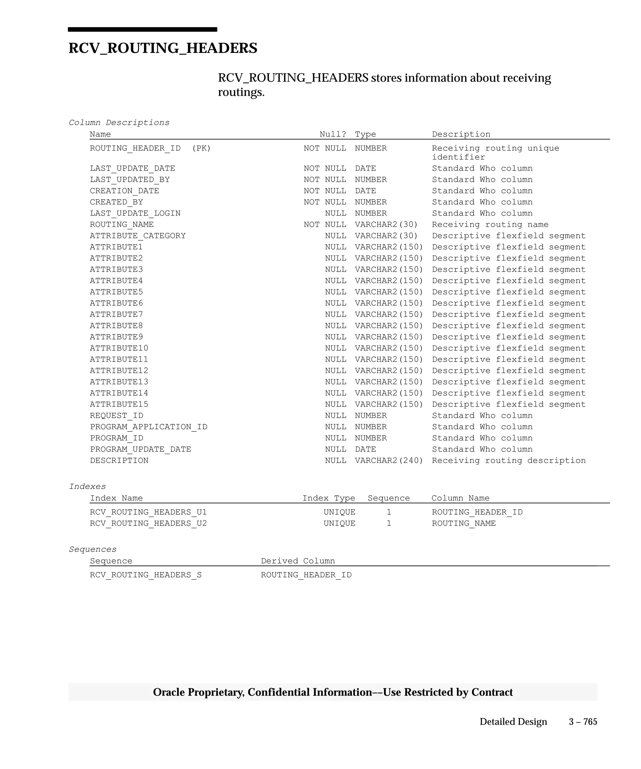 Oracle Apps INVENTORY 