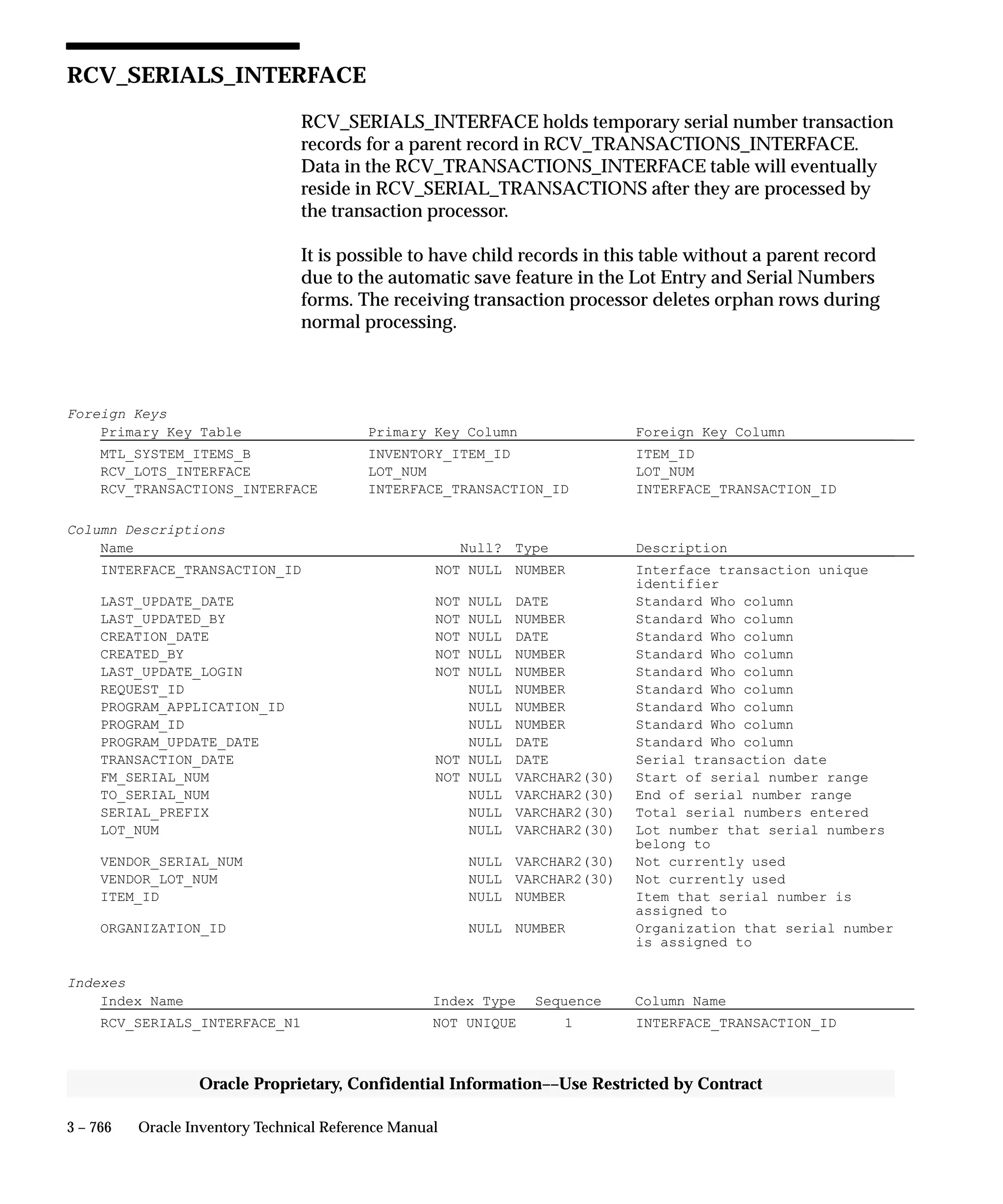 Oracle Apps INVENTORY 