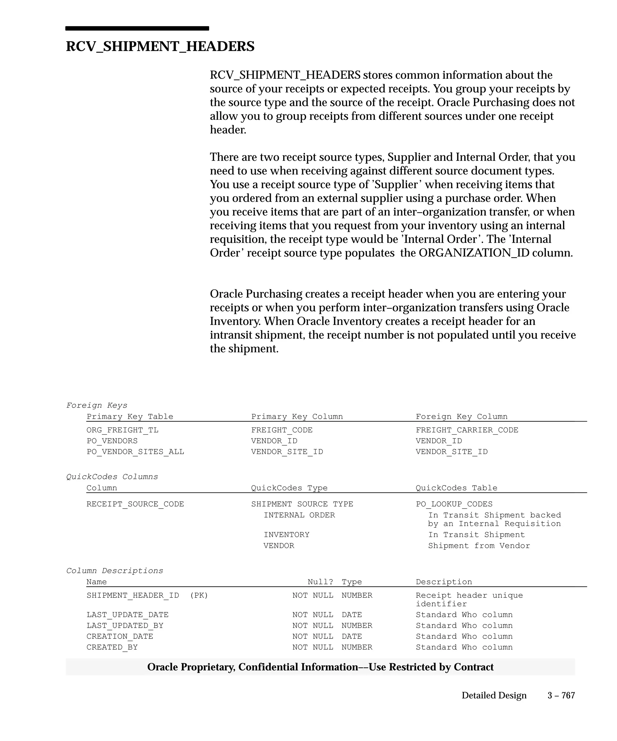 Oracle Apps INVENTORY 