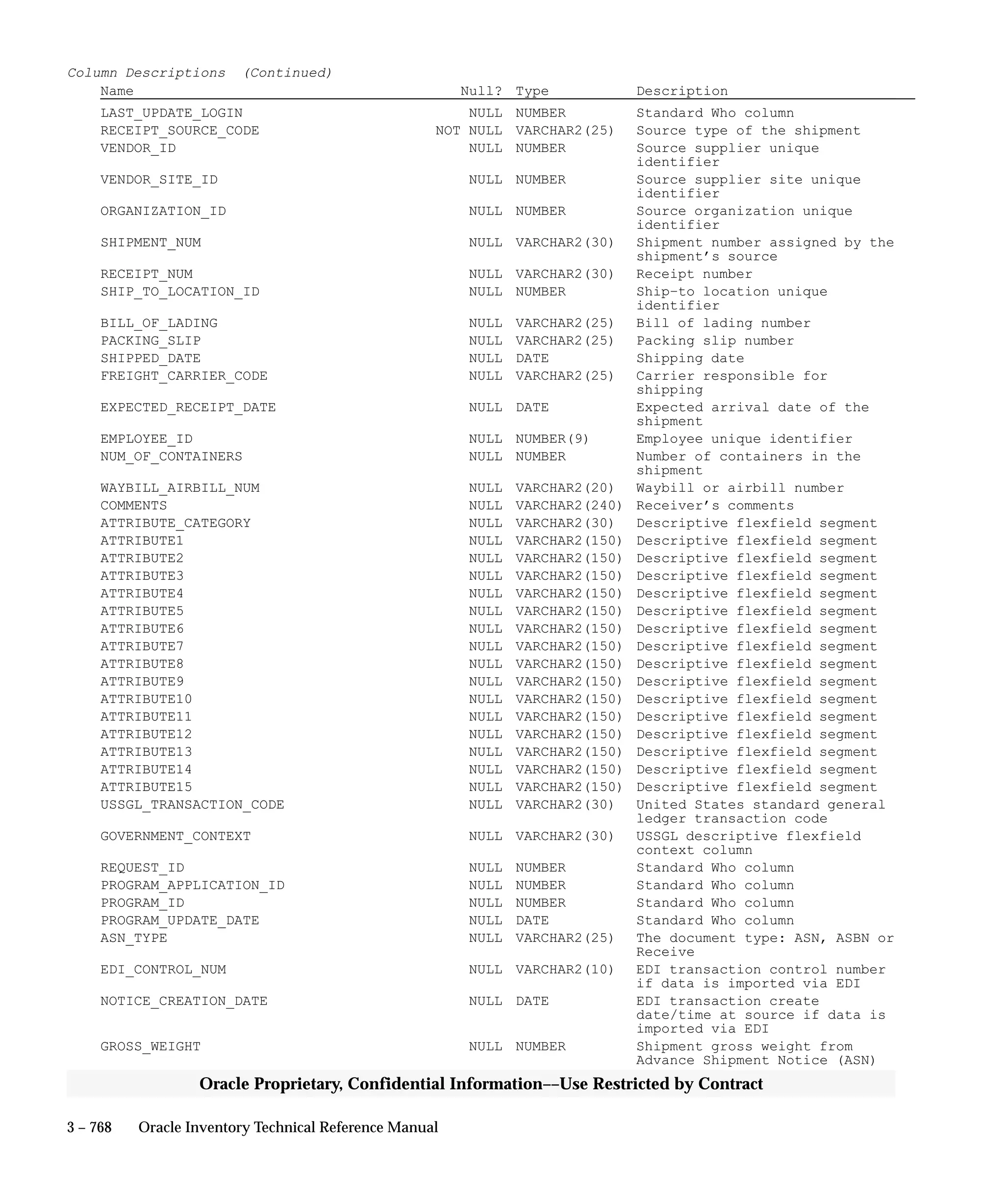 Oracle Apps INVENTORY 
