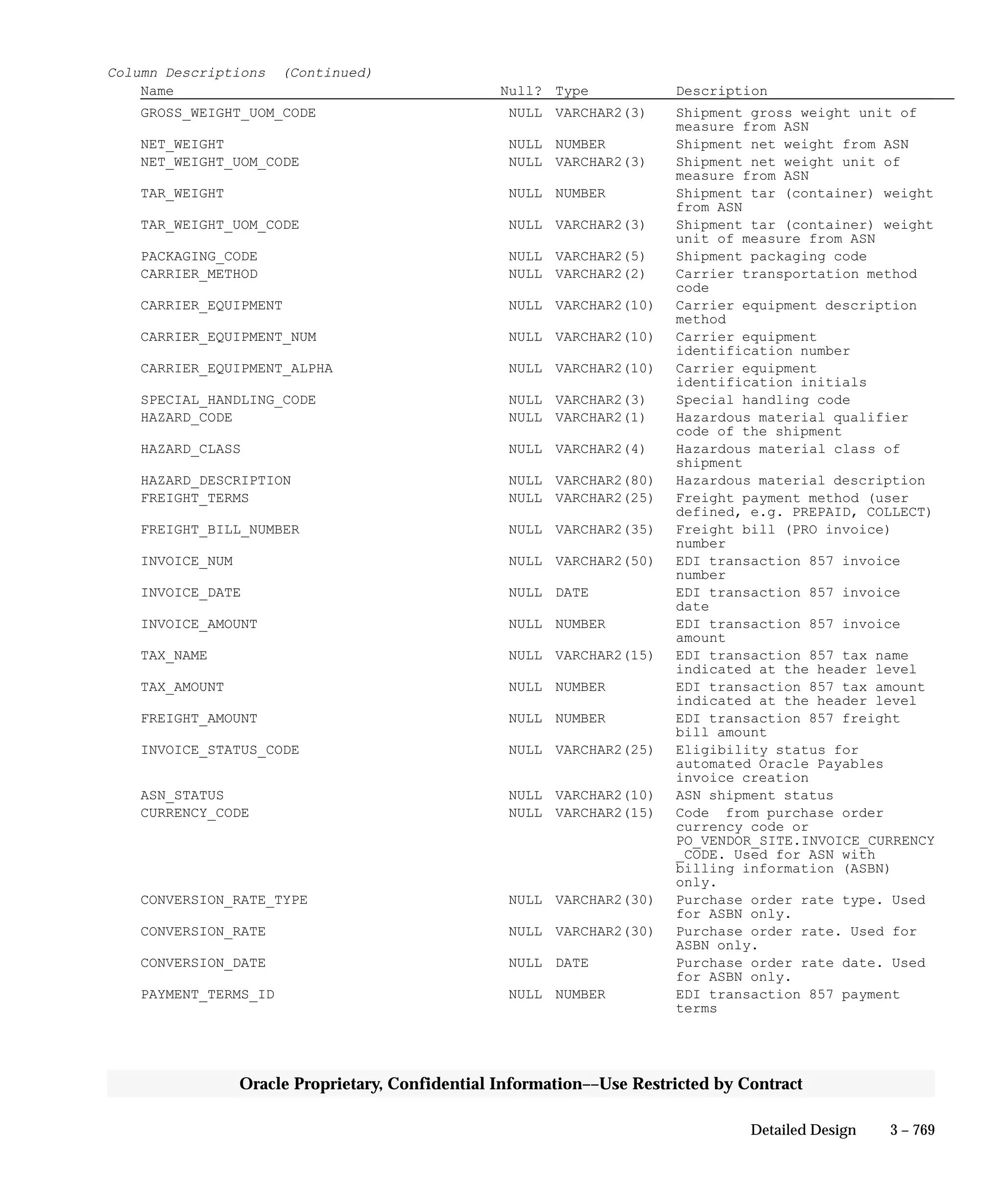Oracle Apps INVENTORY 