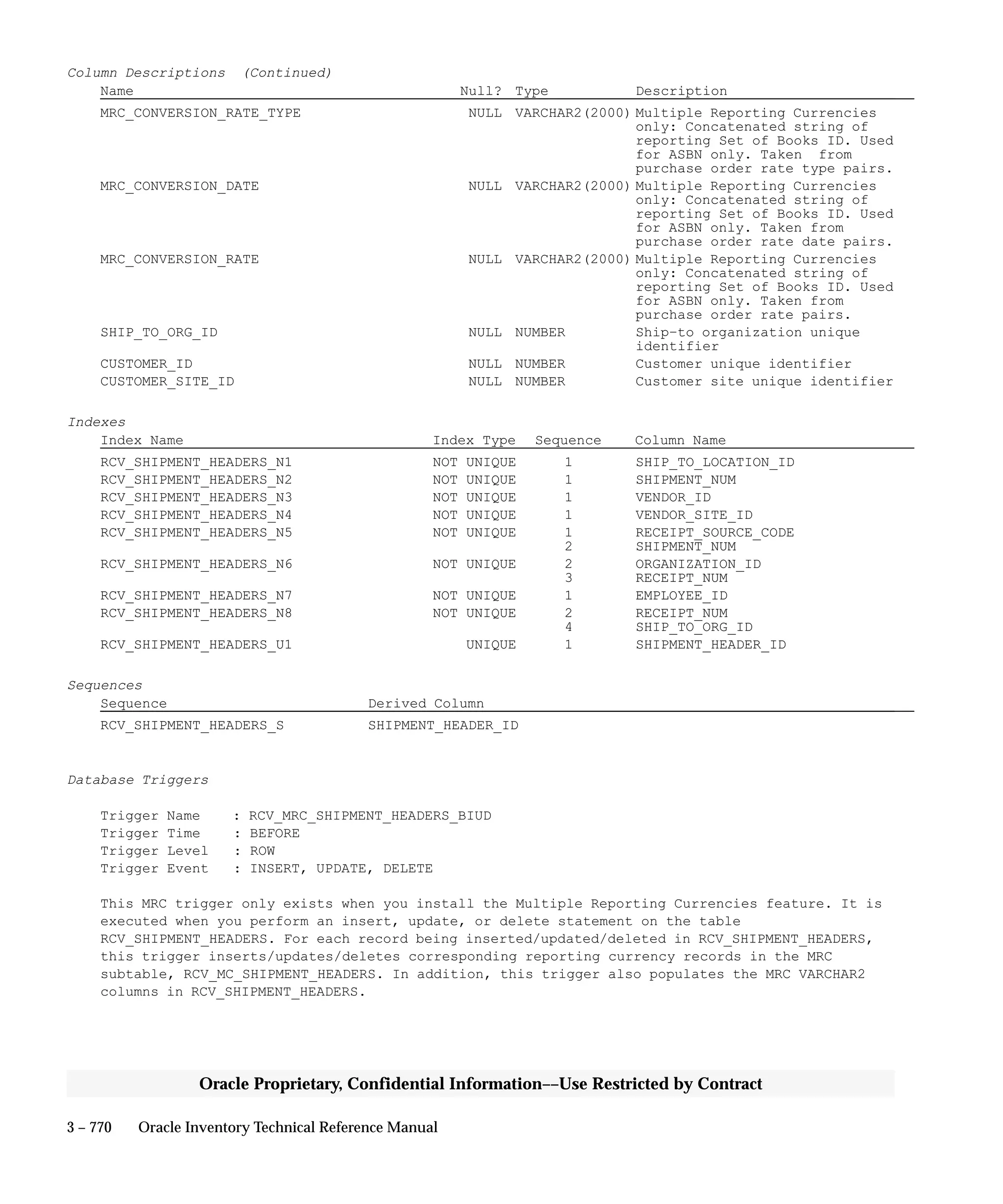 Oracle Apps INVENTORY 