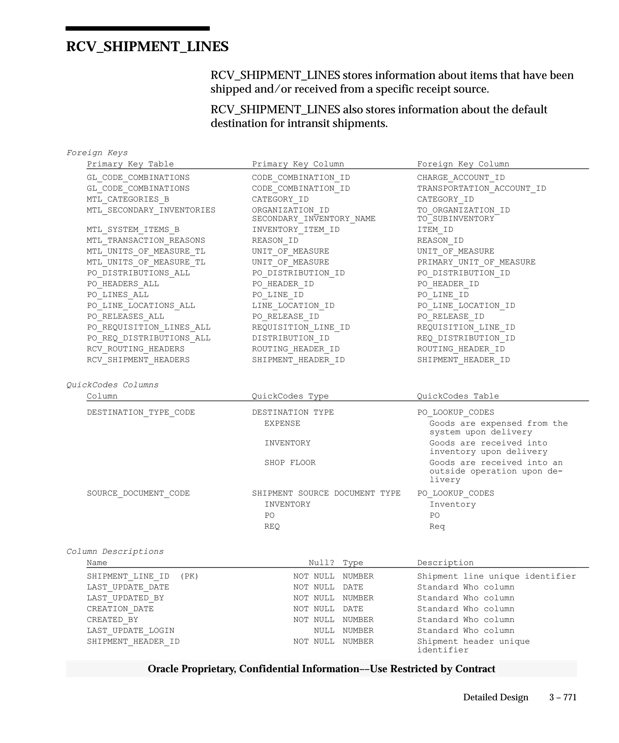Oracle Apps INVENTORY 