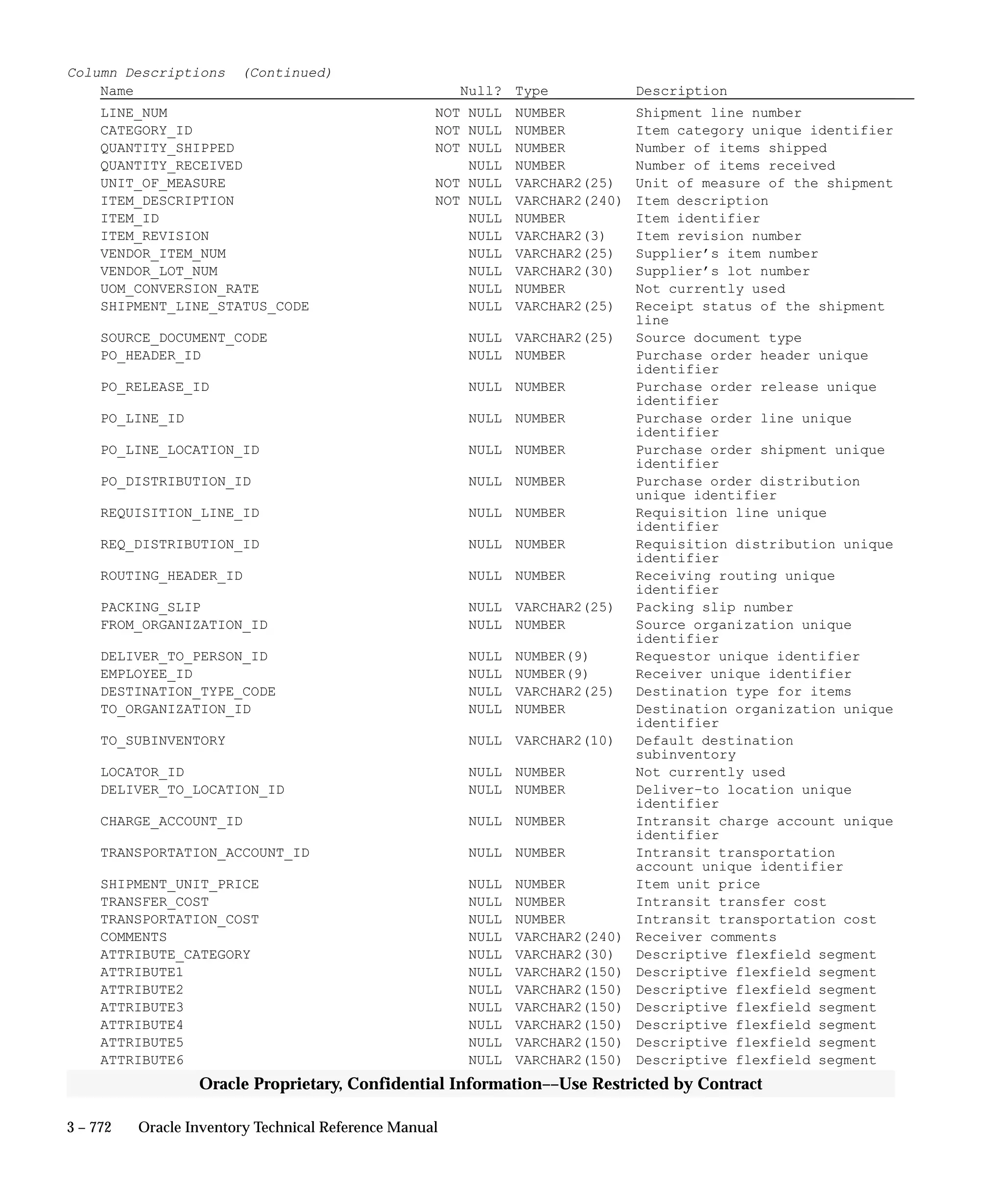 Oracle Apps INVENTORY 