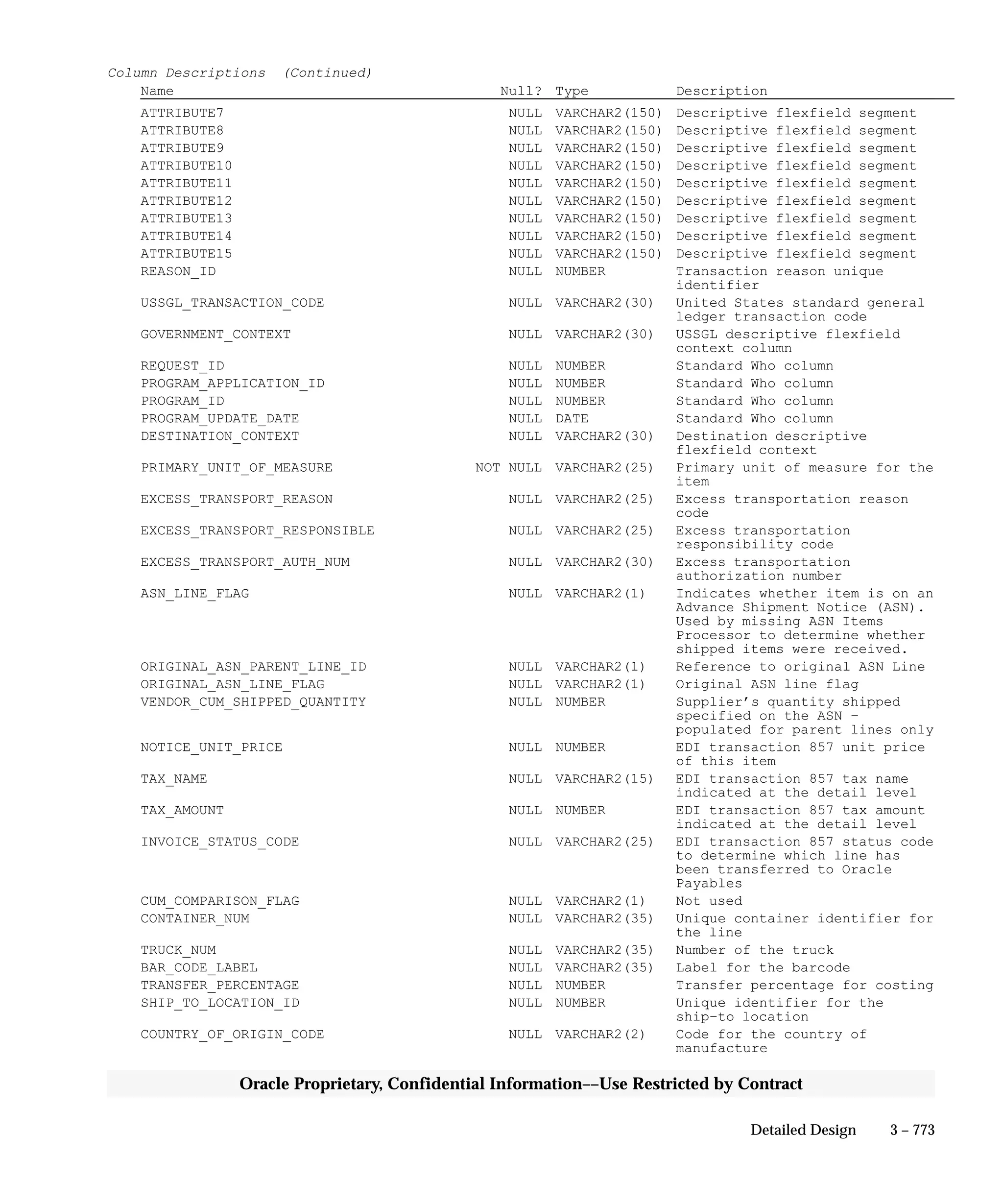 Oracle Apps INVENTORY 