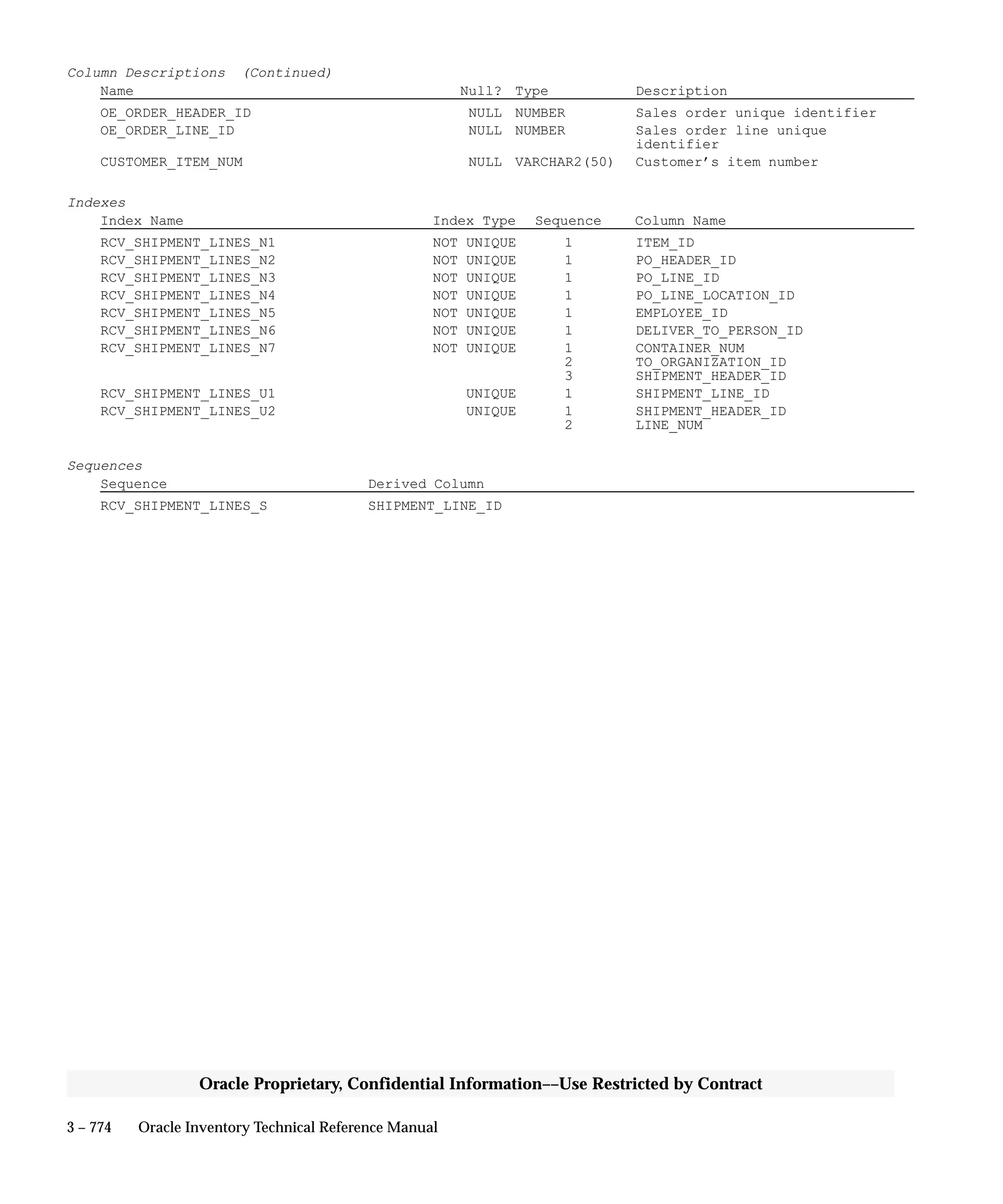 Oracle Apps INVENTORY 