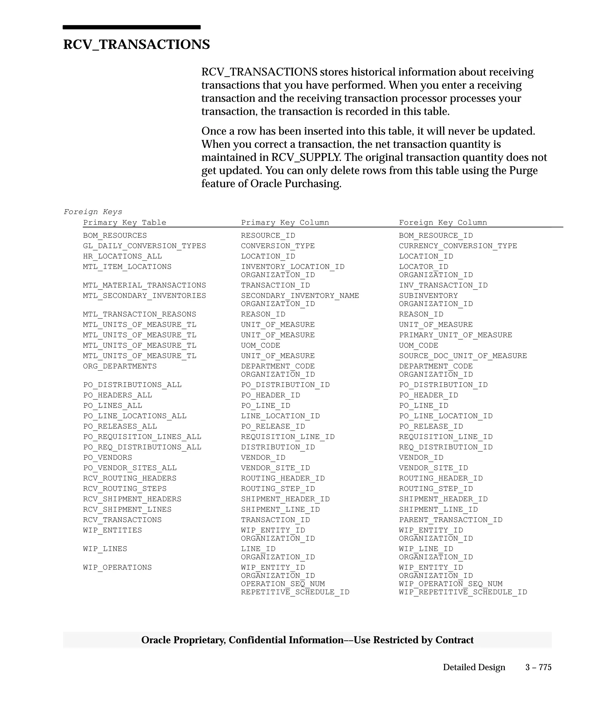 Oracle Apps INVENTORY 