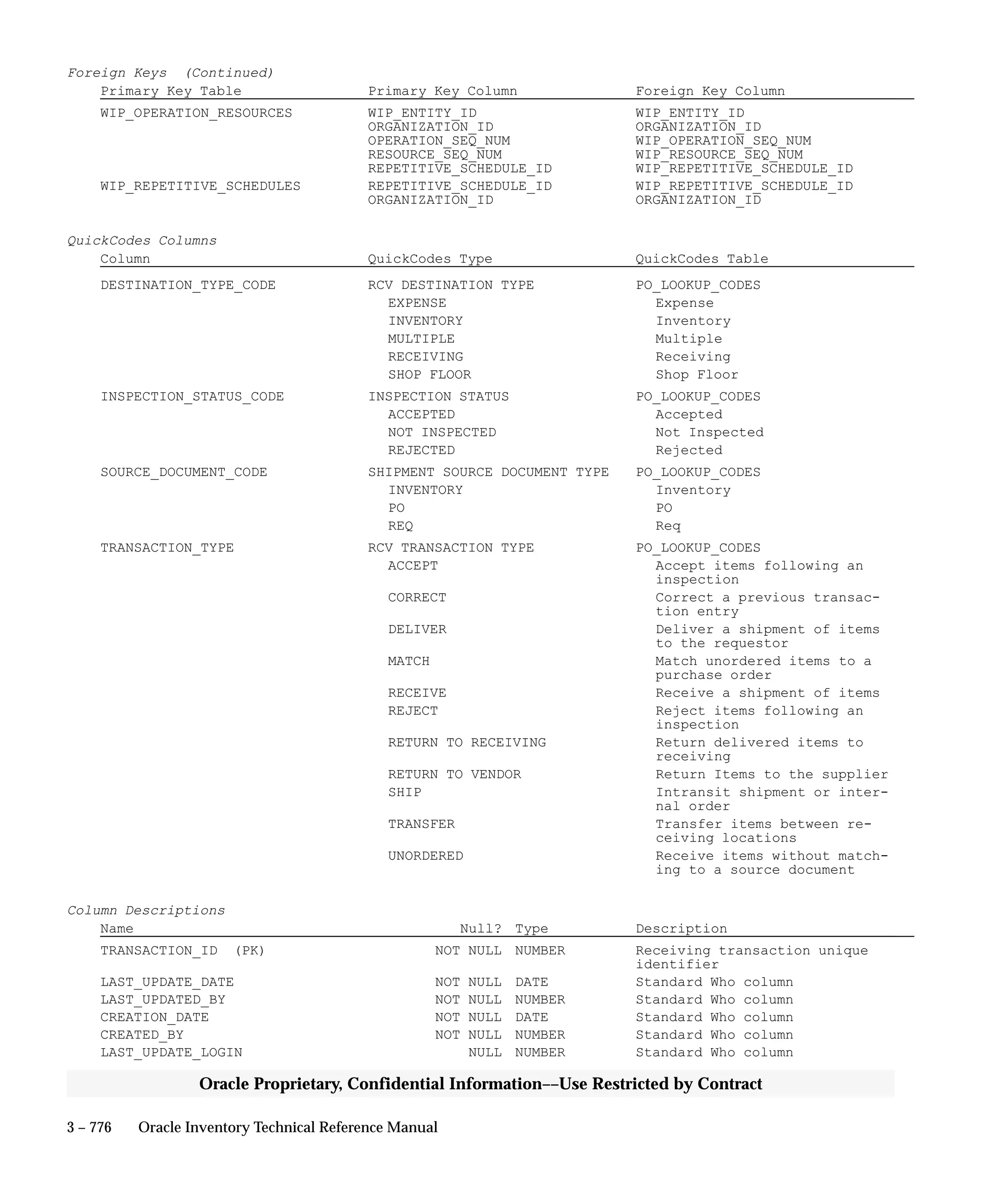 Oracle Apps INVENTORY 