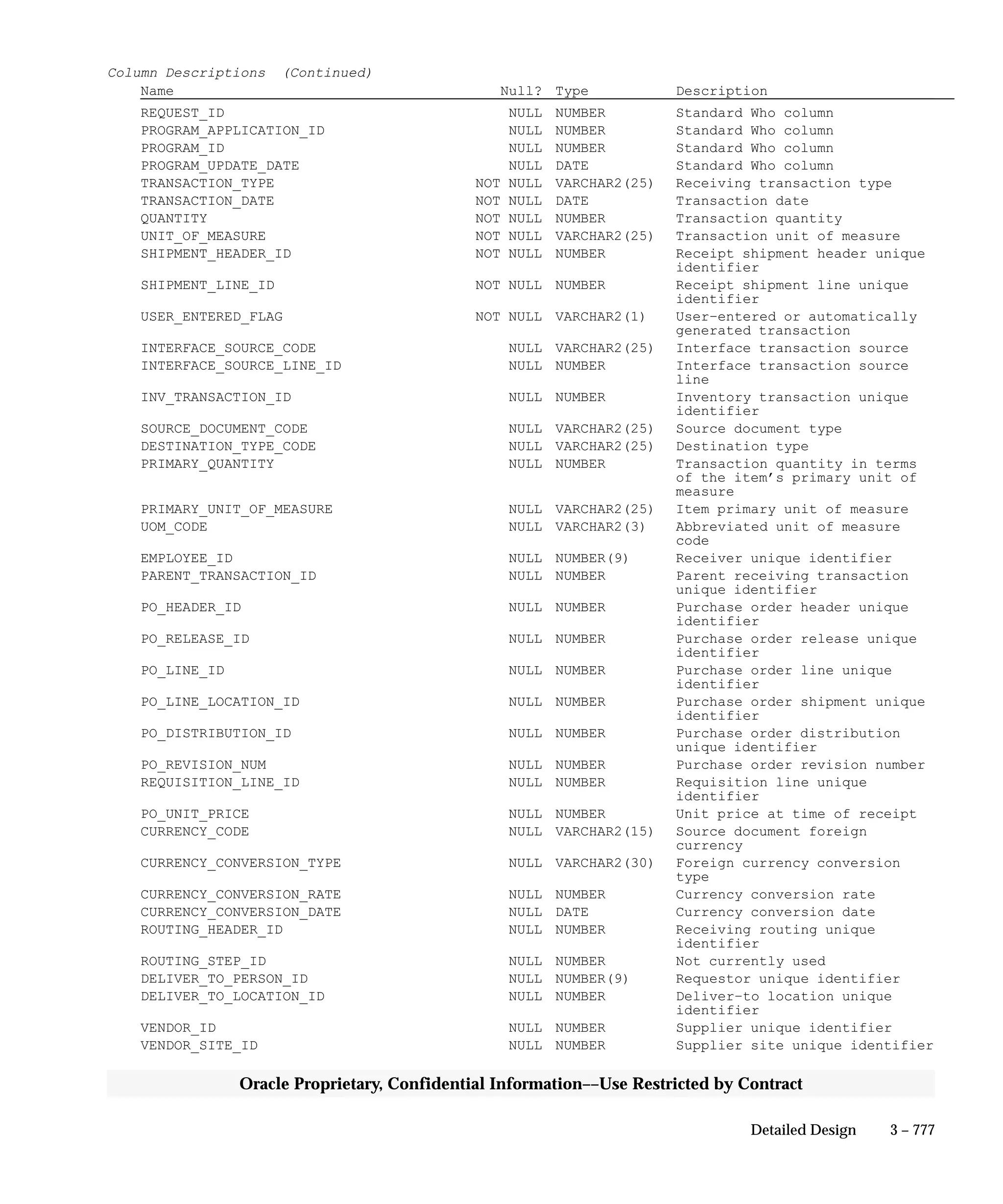 Oracle Apps INVENTORY 