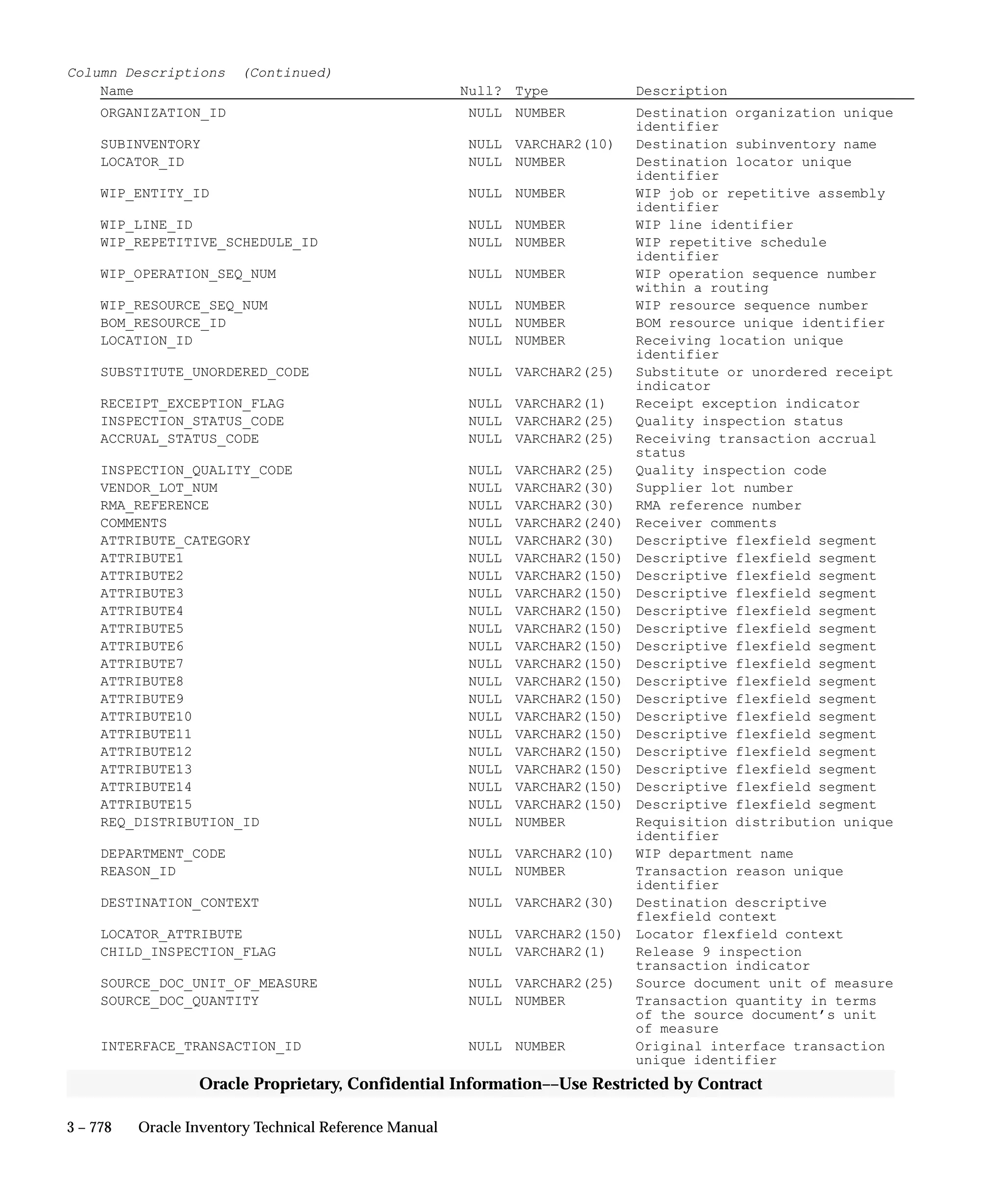Oracle Apps INVENTORY 