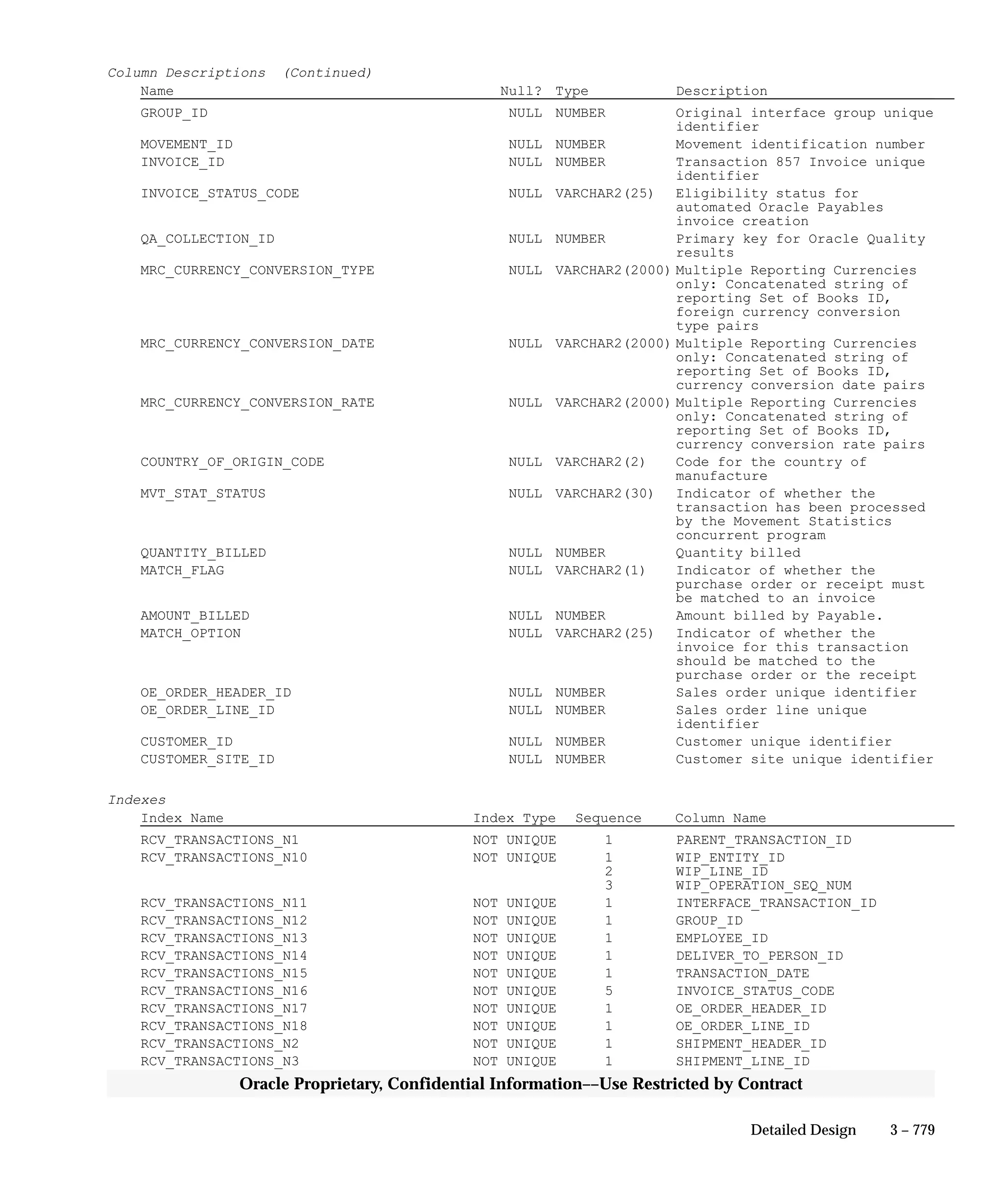 Oracle Apps INVENTORY 