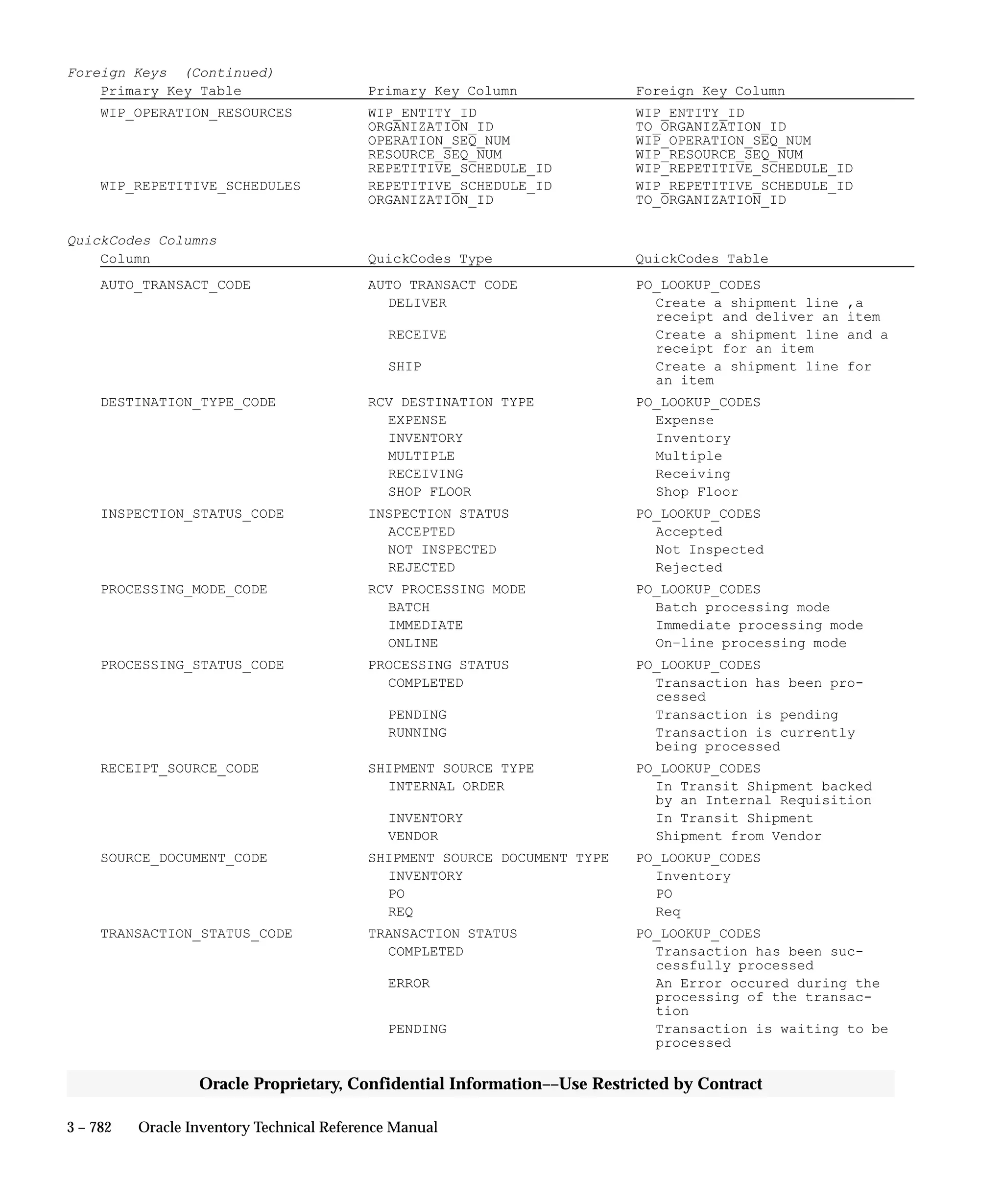Oracle Apps INVENTORY 