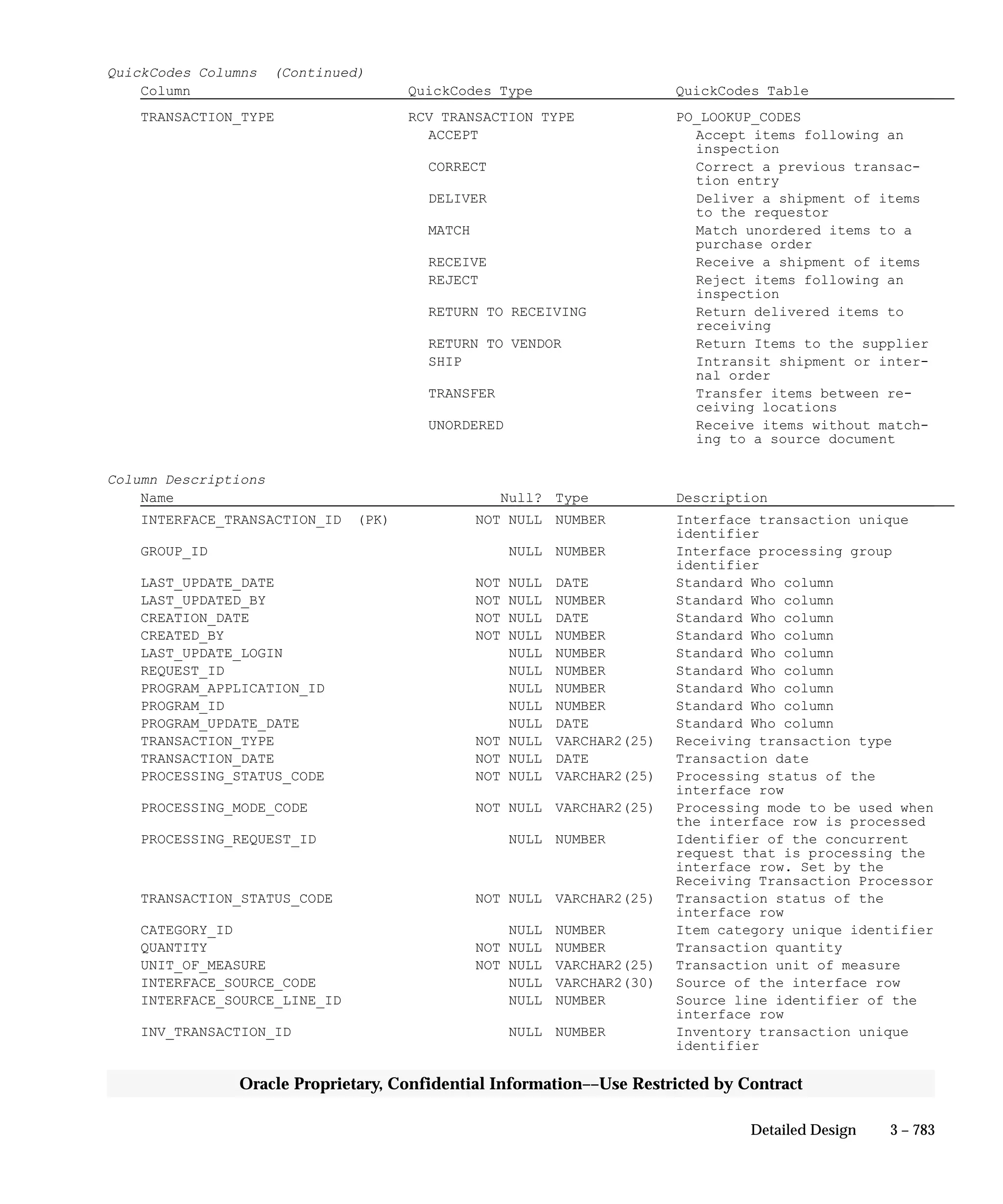 Oracle Apps INVENTORY 