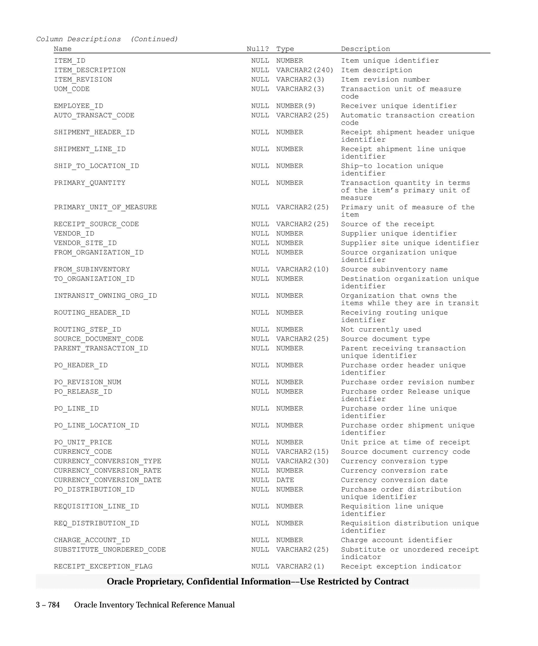 Oracle Apps INVENTORY 