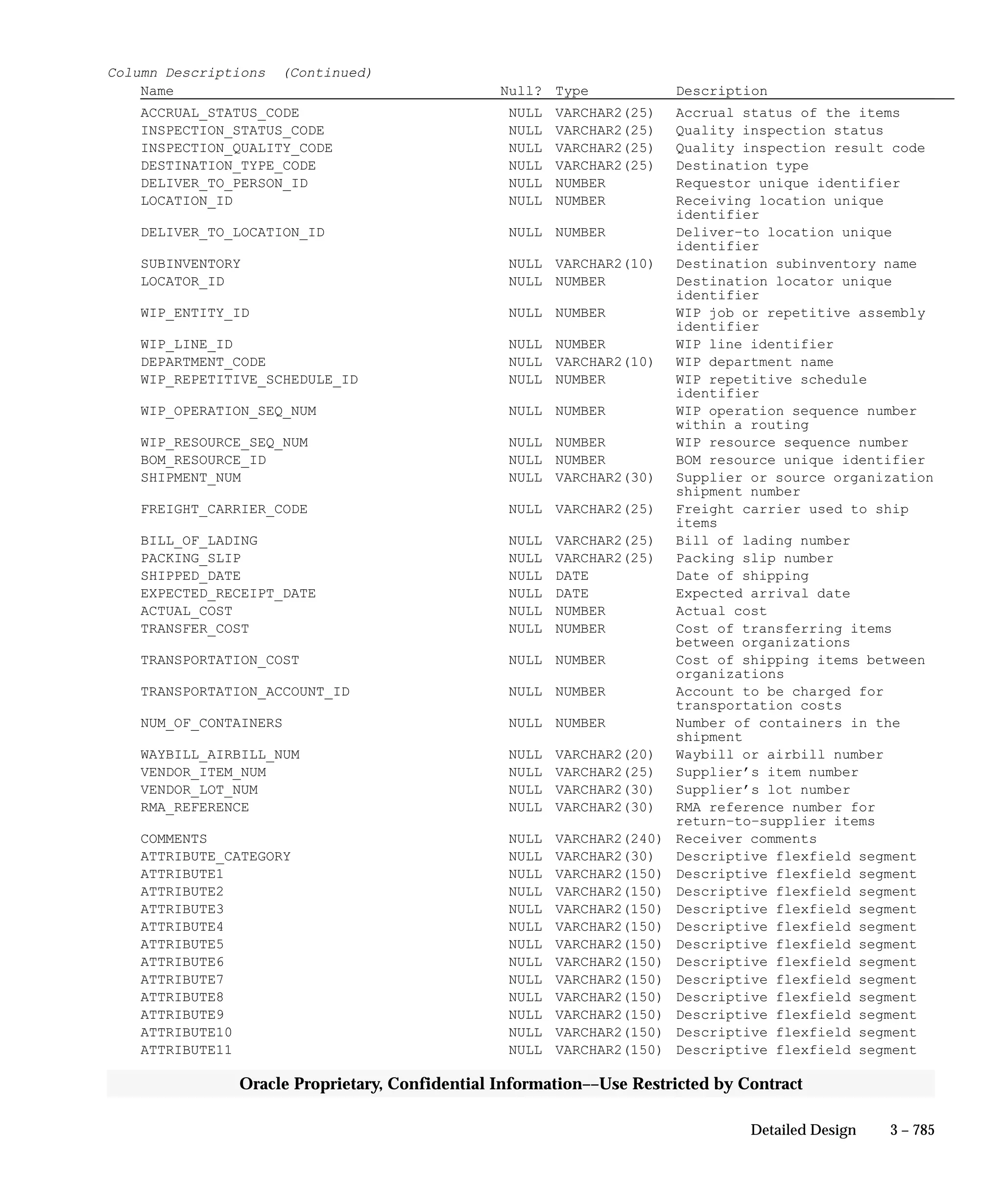 Oracle Apps INVENTORY 