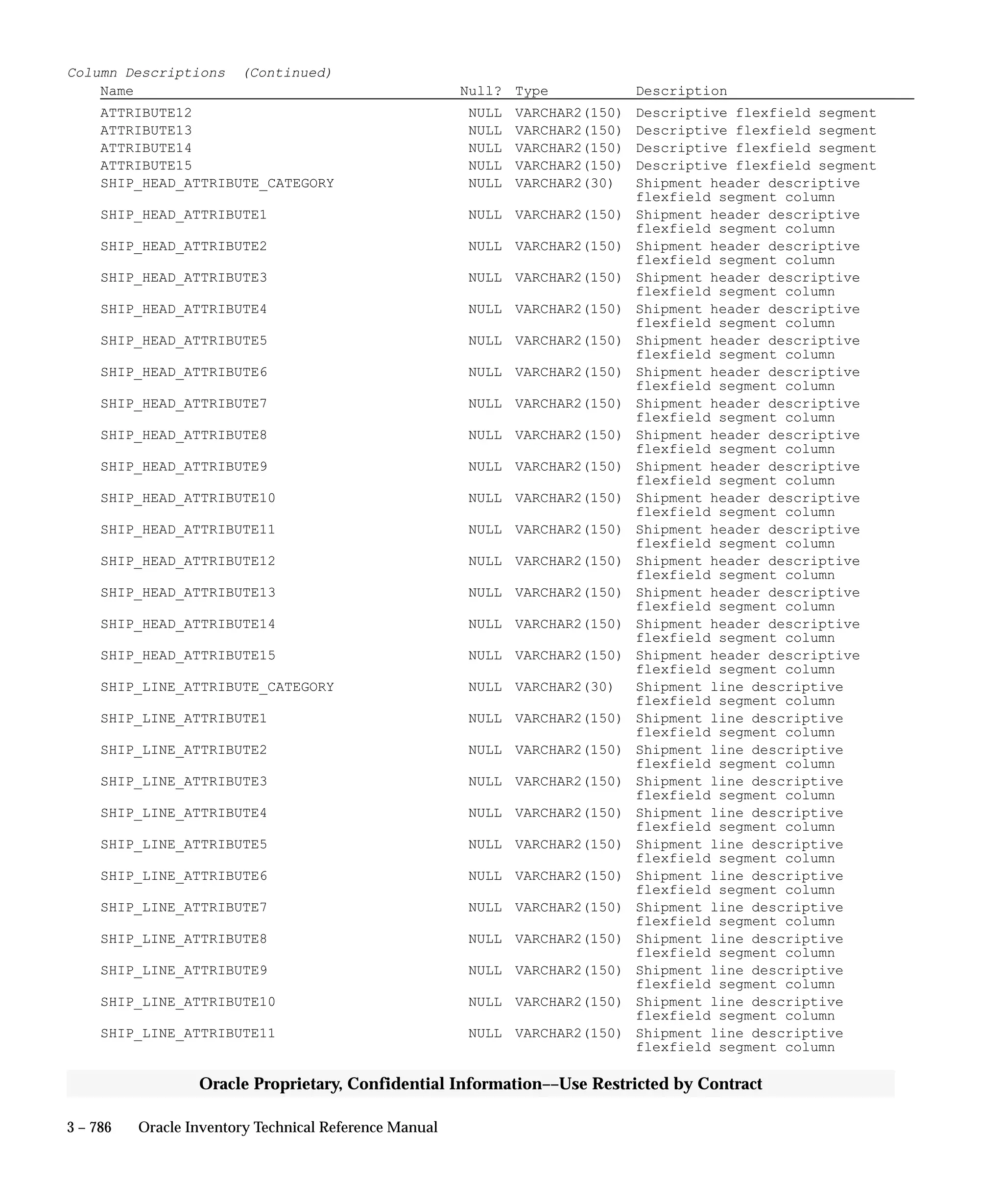 Oracle Apps INVENTORY 