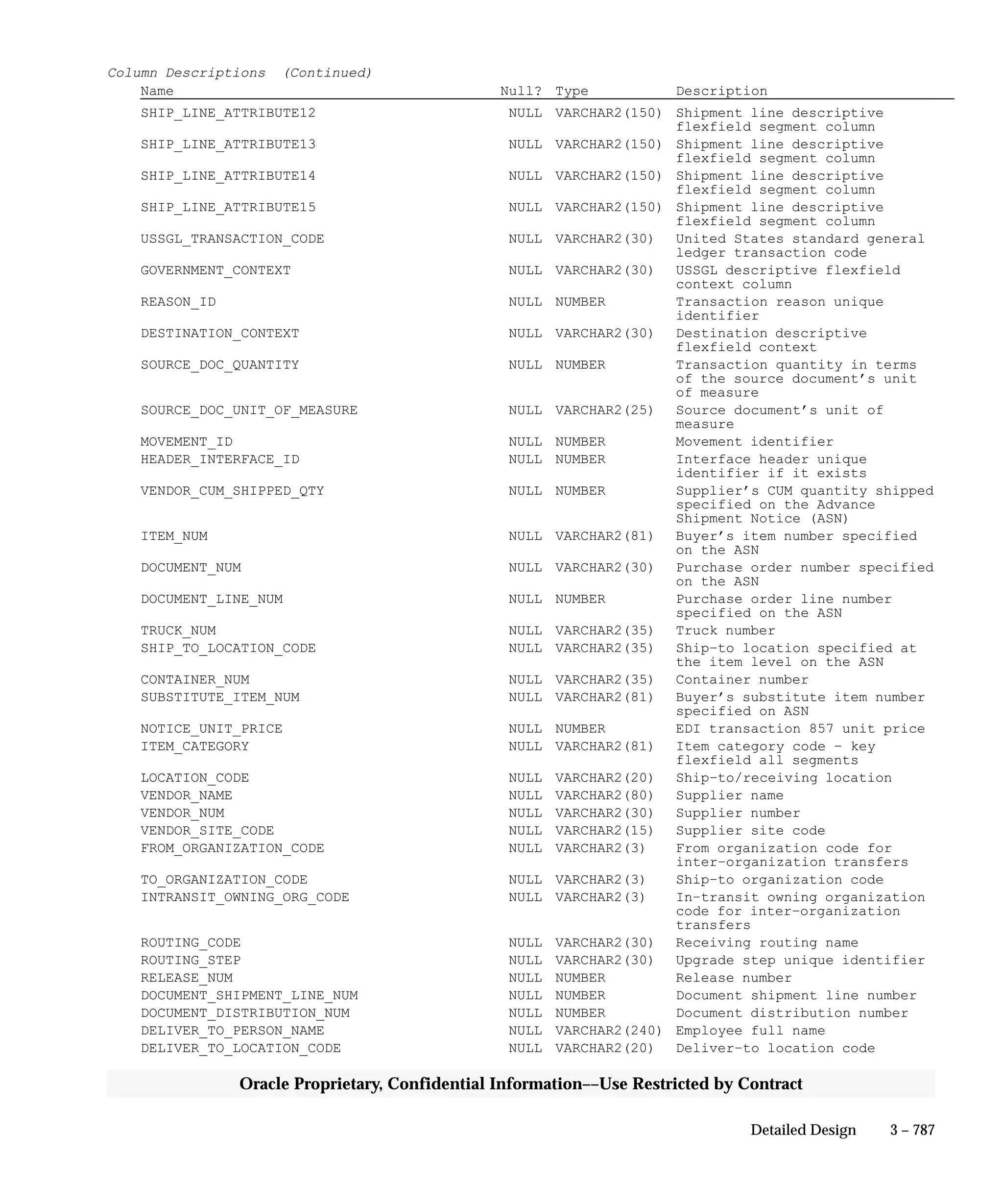 Oracle Apps INVENTORY 