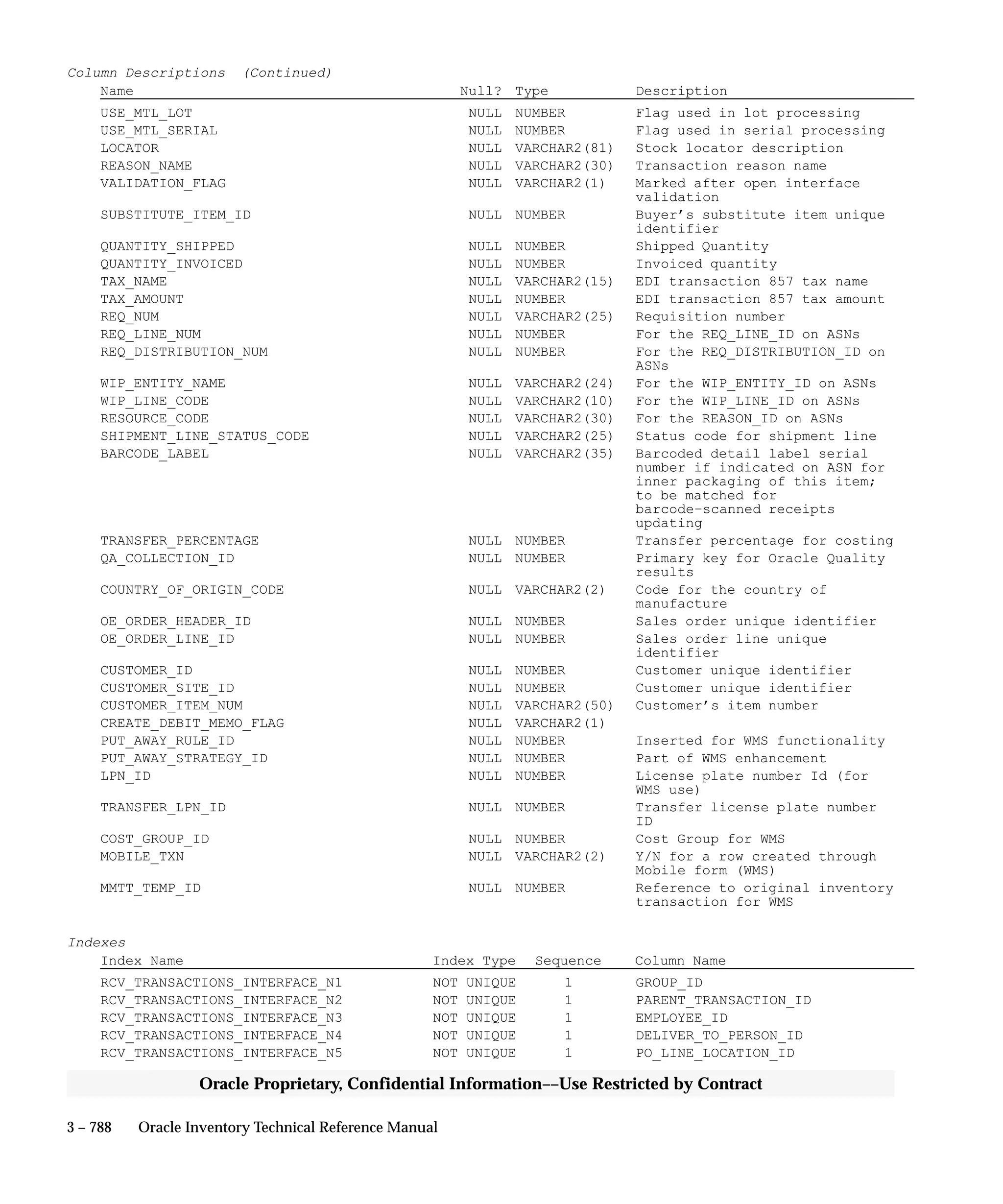 Oracle Apps INVENTORY 