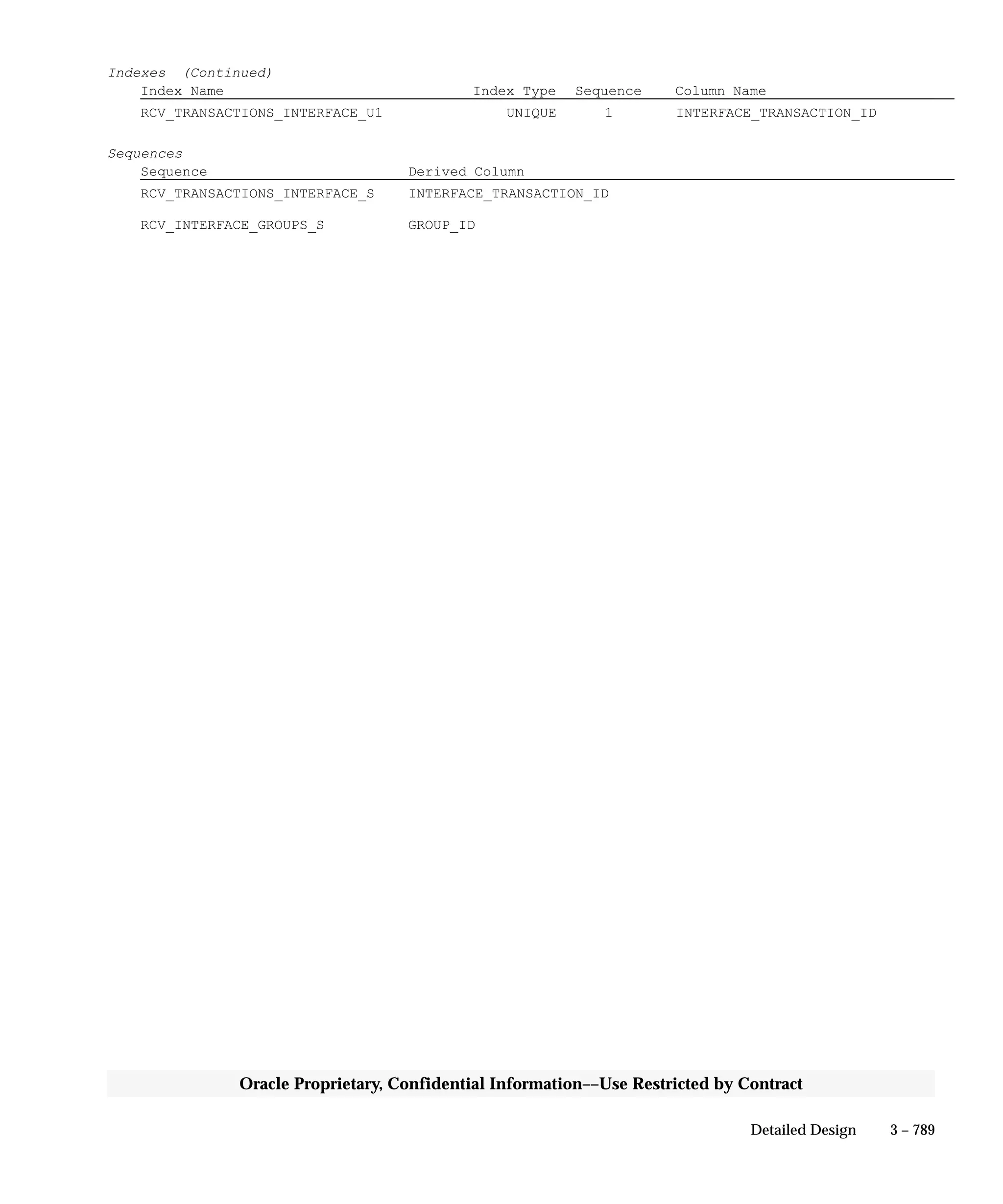 Oracle Apps INVENTORY 