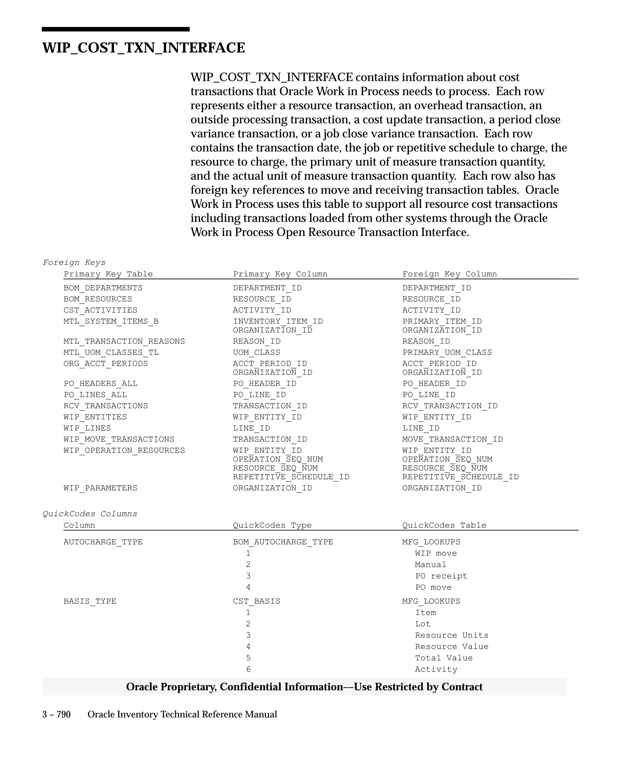 Oracle Apps INVENTORY 