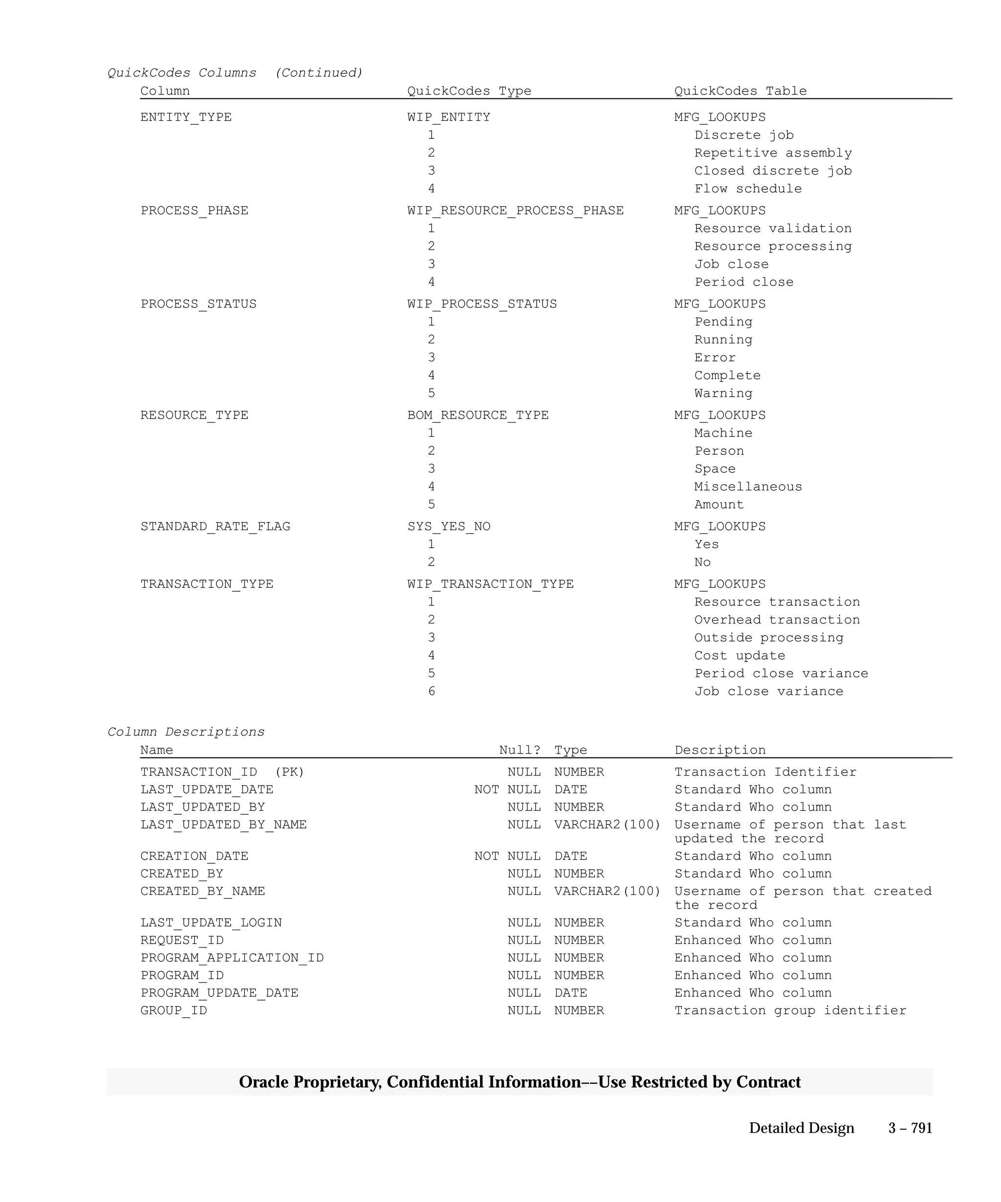 Oracle Apps INVENTORY 