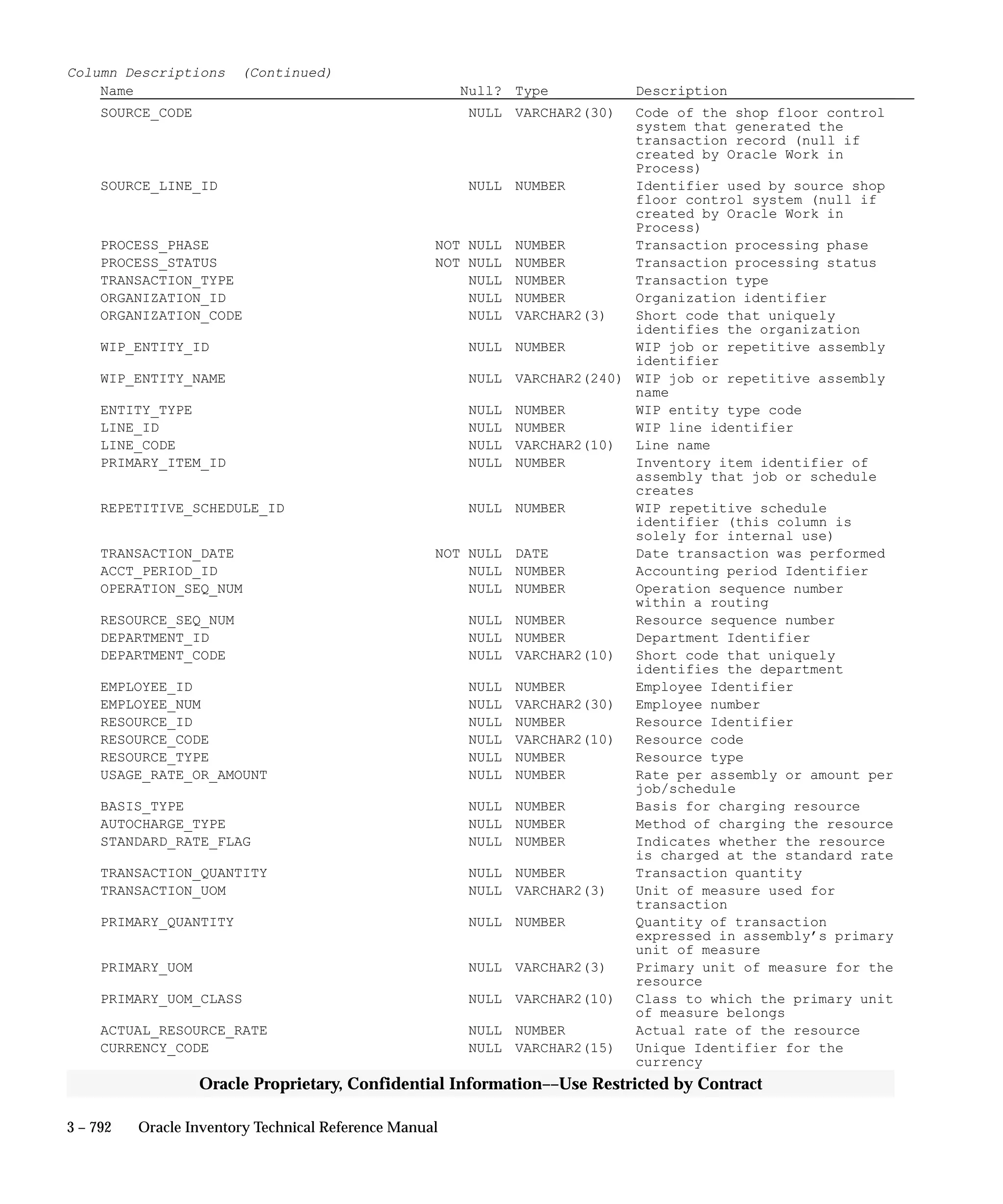 Oracle Apps INVENTORY 