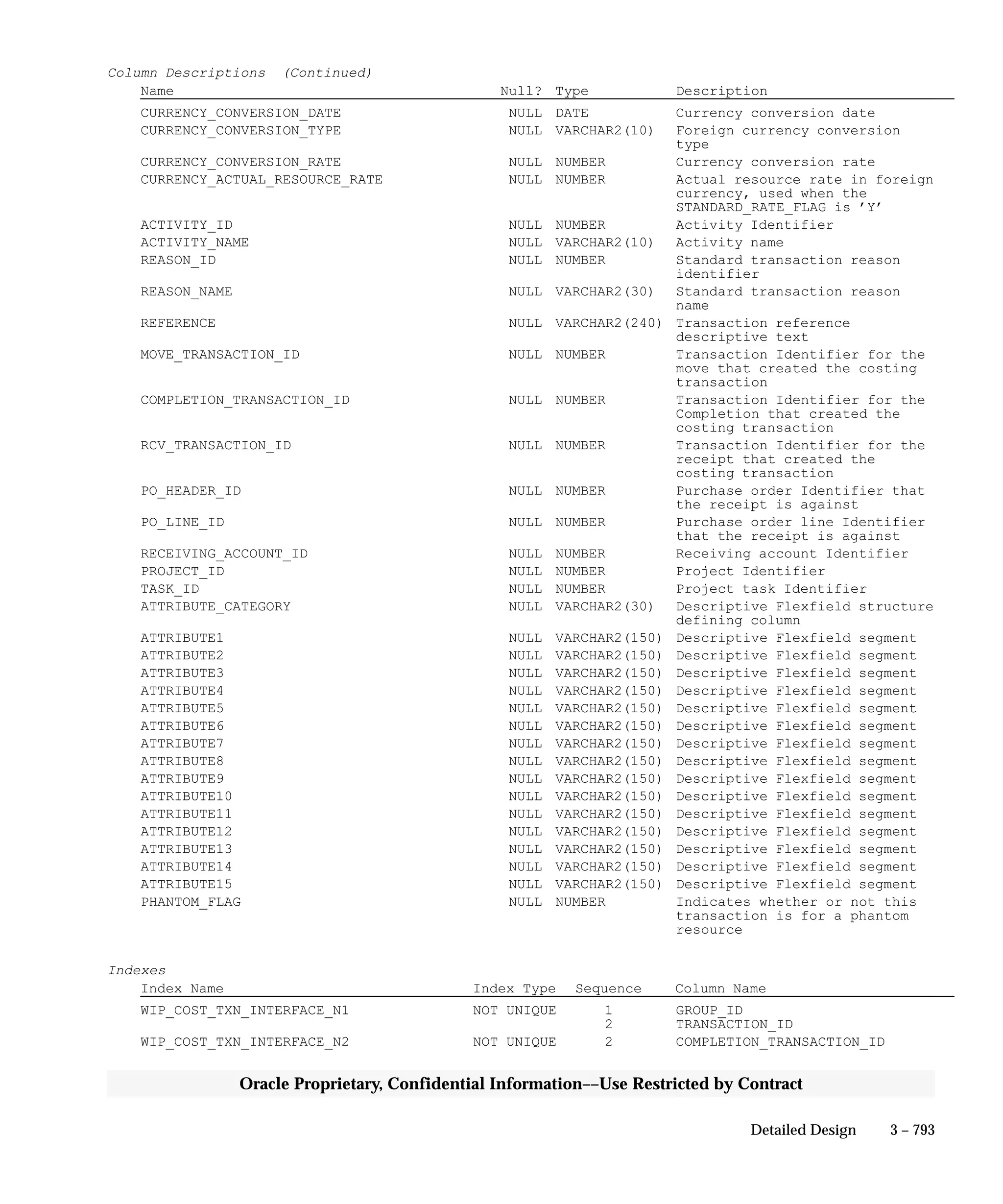 Oracle Apps INVENTORY 