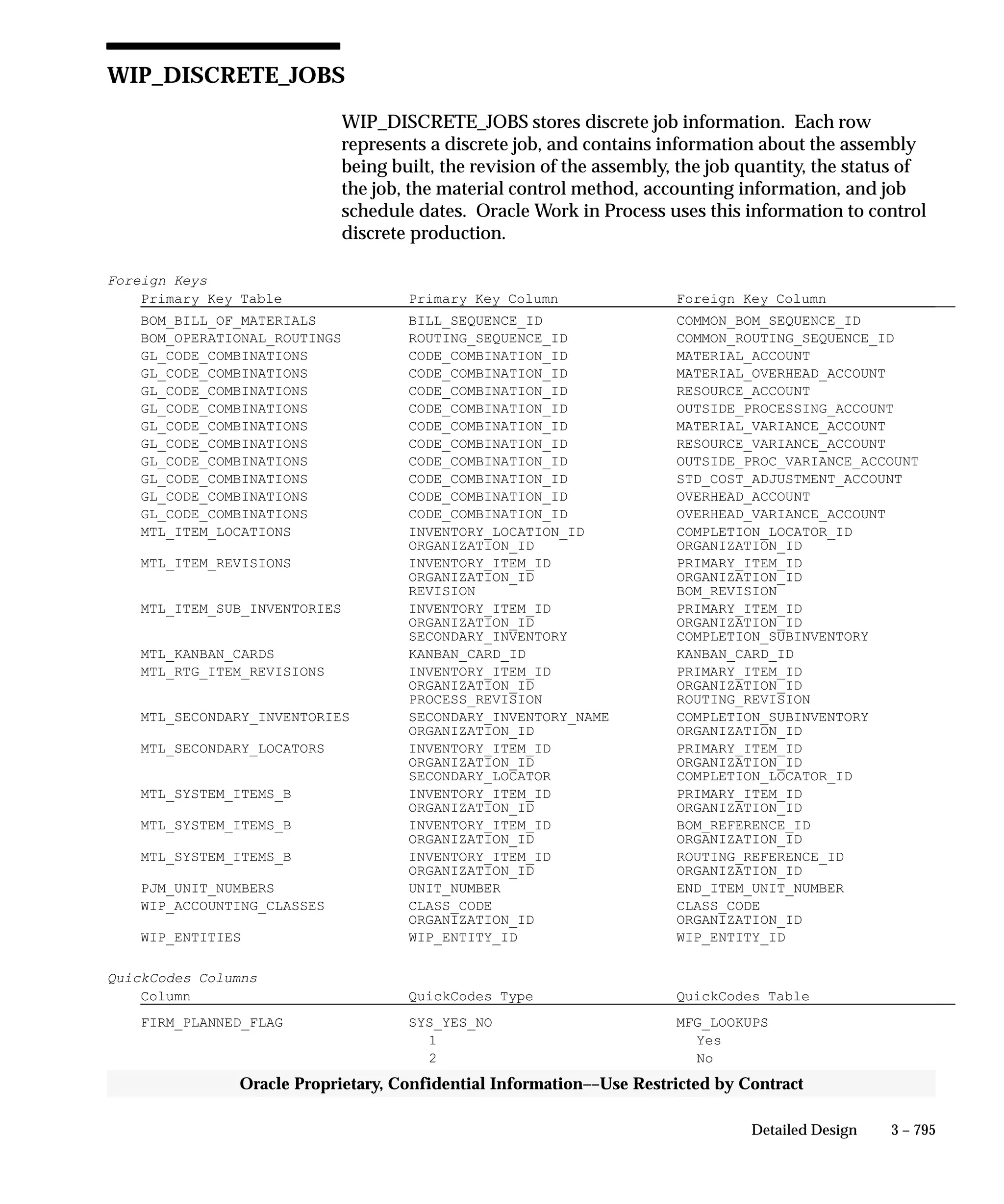 Oracle Apps INVENTORY 