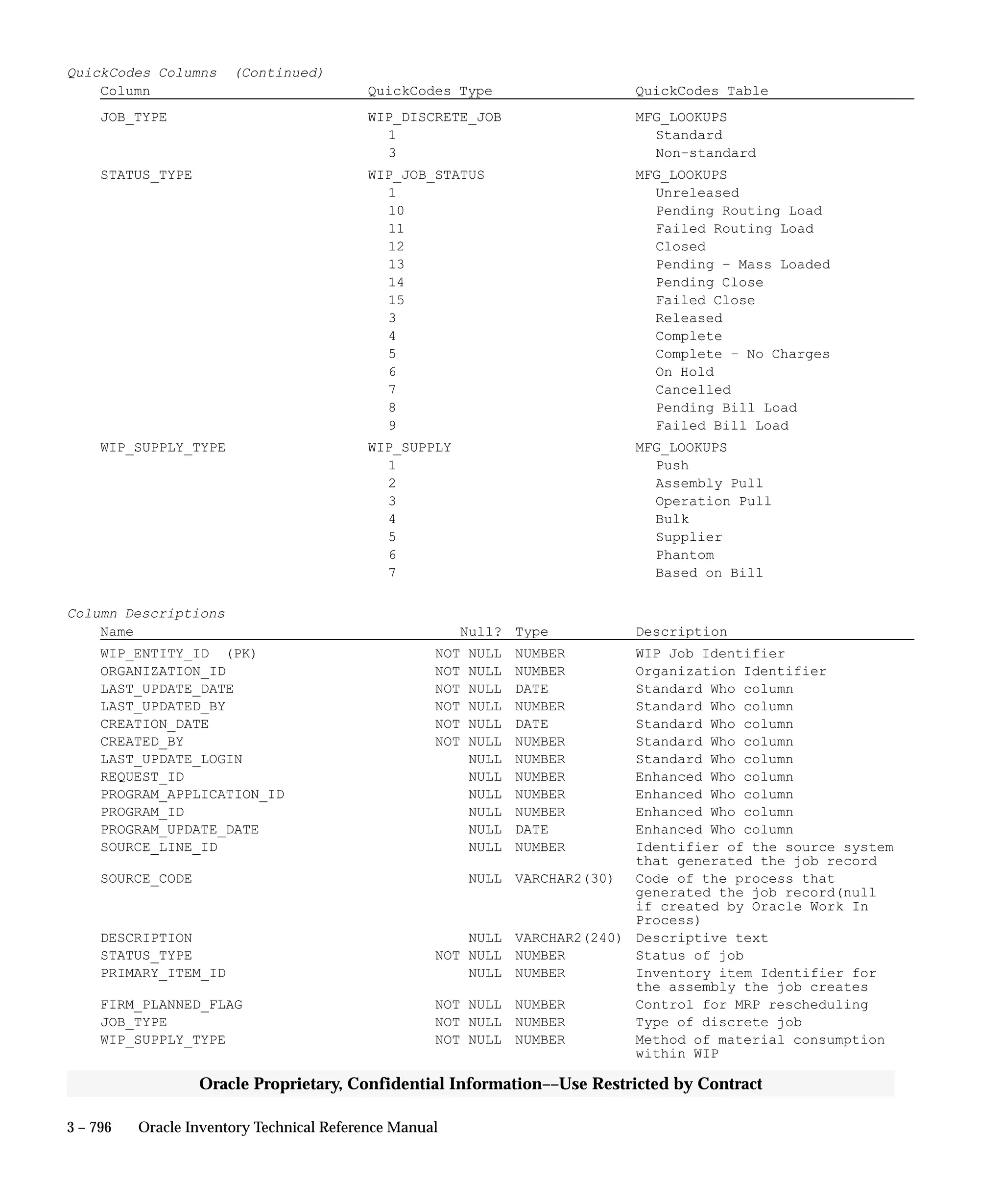 Oracle Apps INVENTORY 
